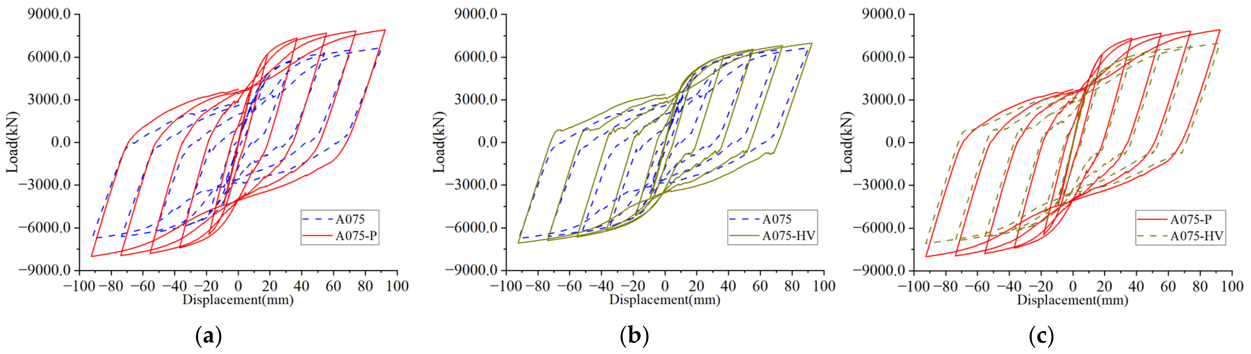Buildings 13 00831 g016