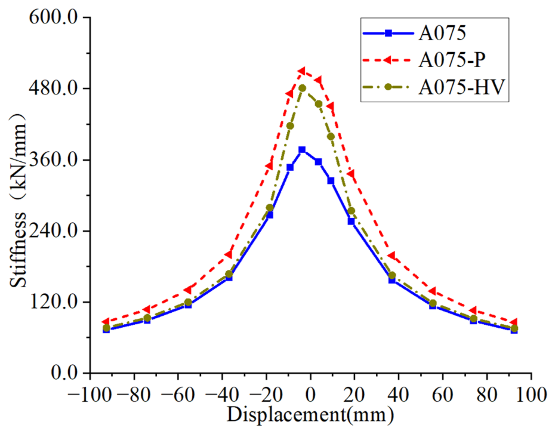 Buildings 13 00831 g017