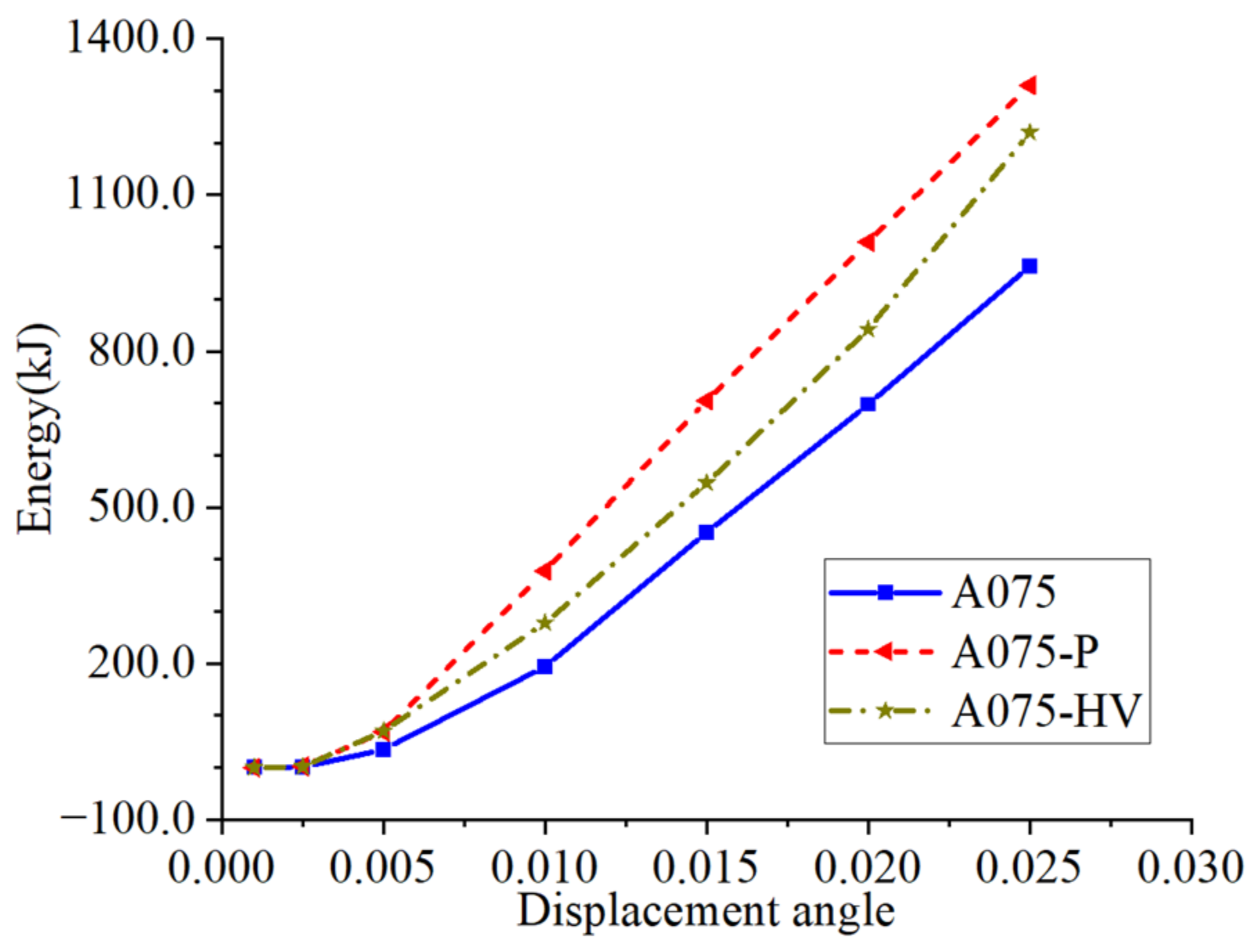 Buildings 13 00831 g018