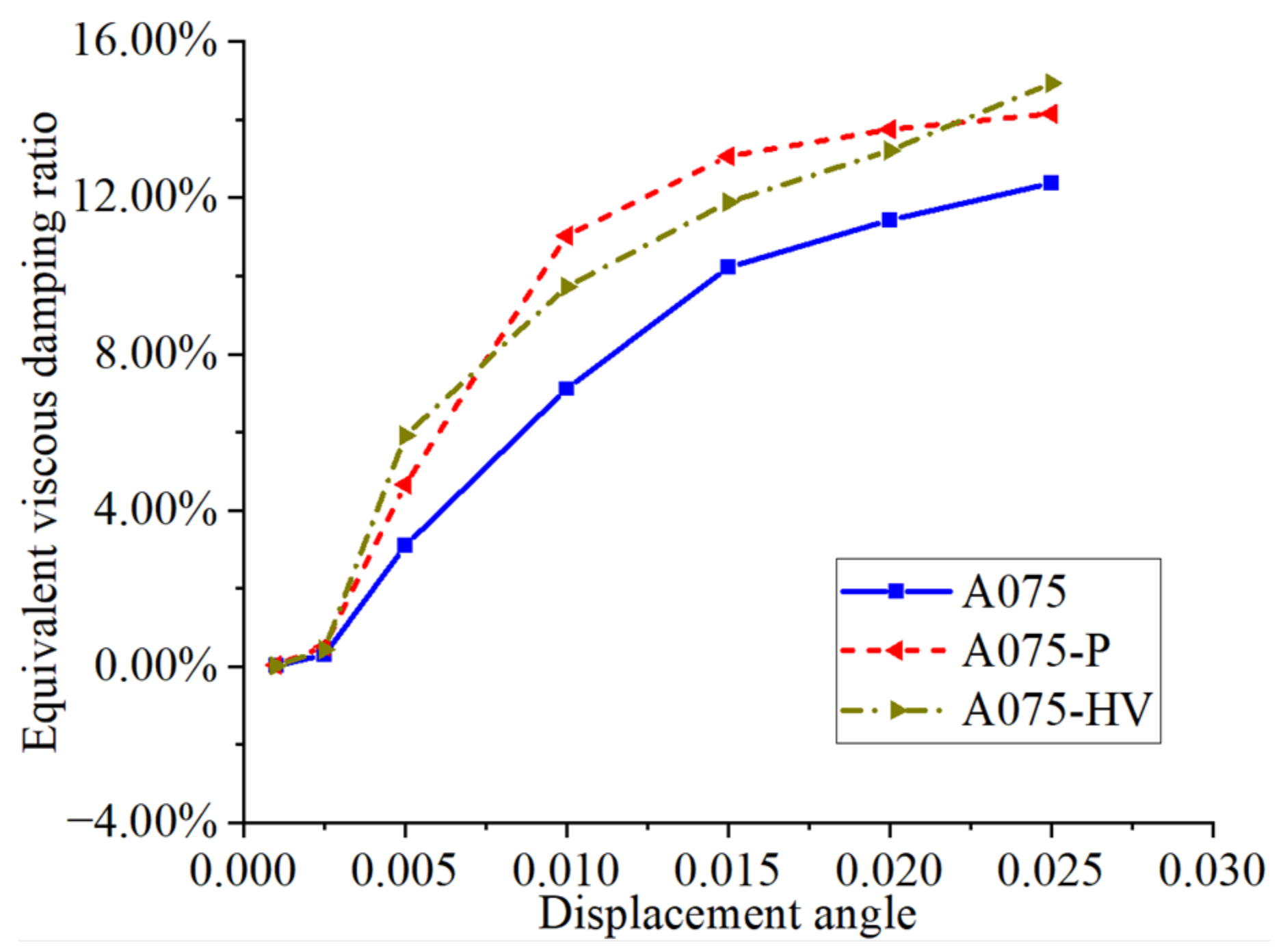 Buildings 13 00831 g019