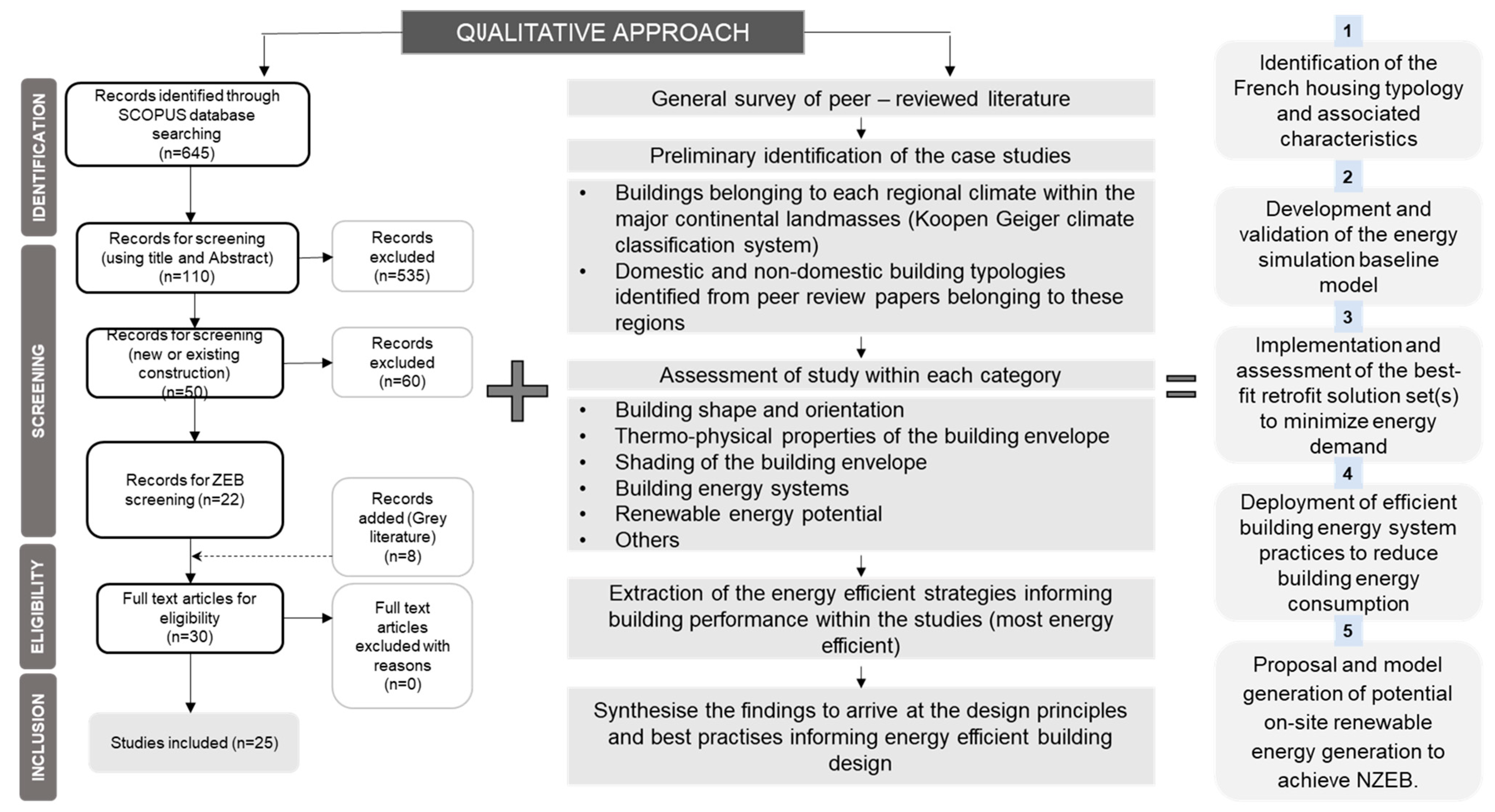 Buildings 13 00833 g001
