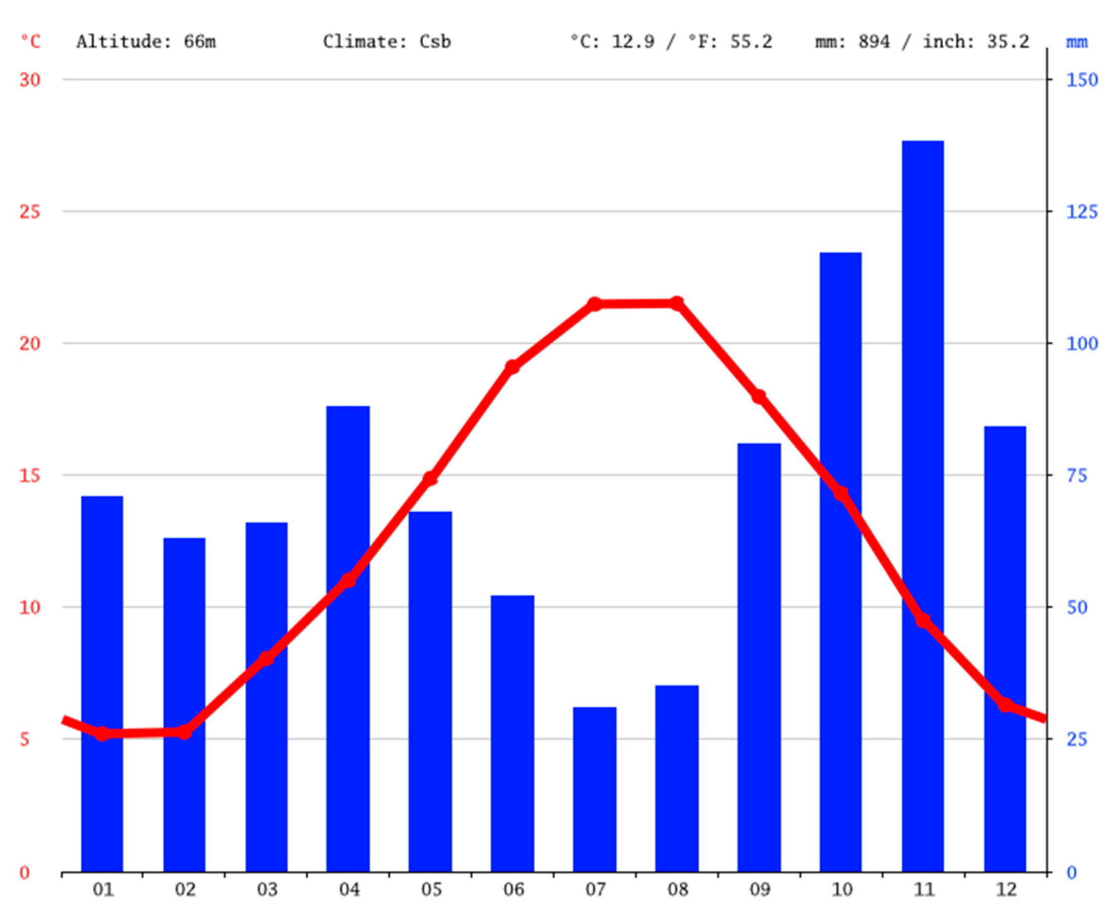 Buildings 13 00833 g003