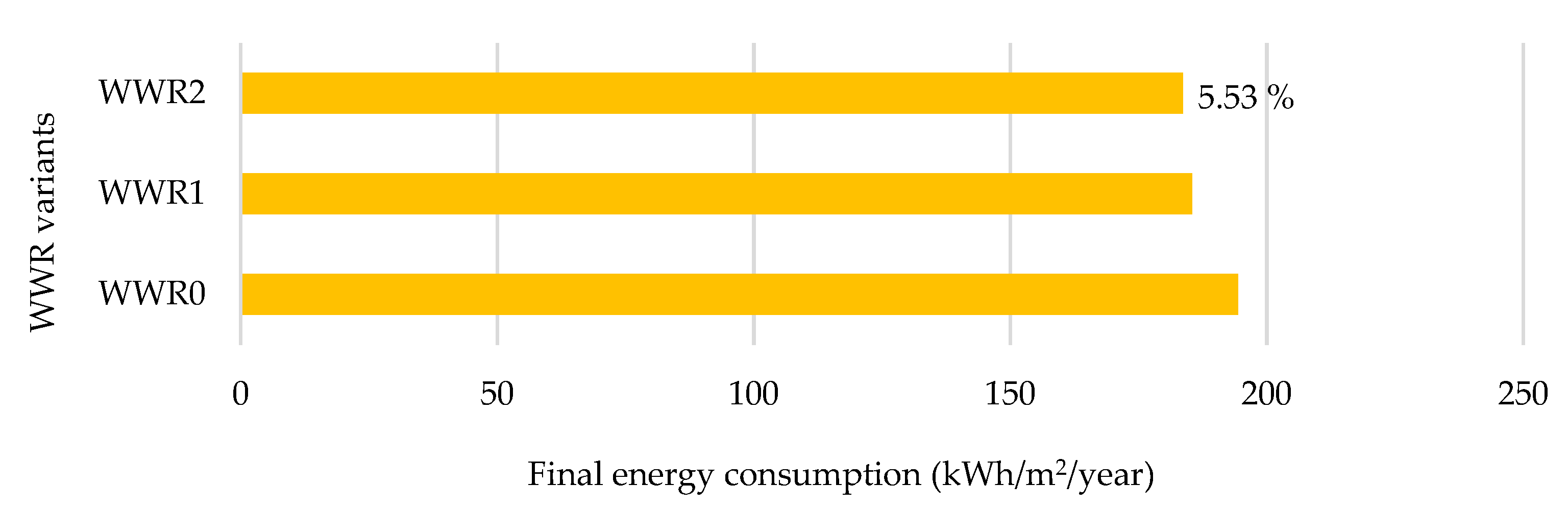 Buildings 13 00833 g014