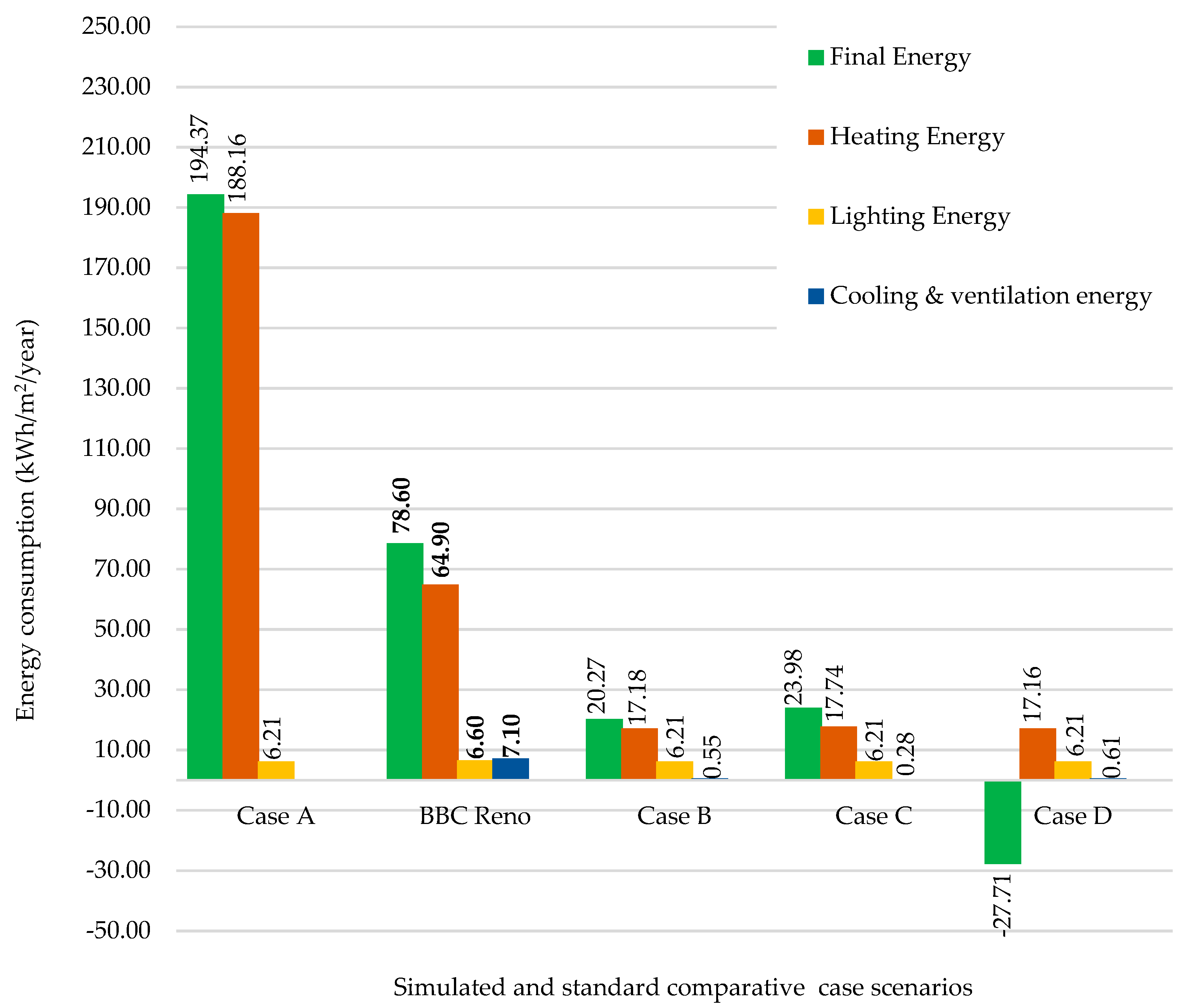 Buildings 13 00833 g020