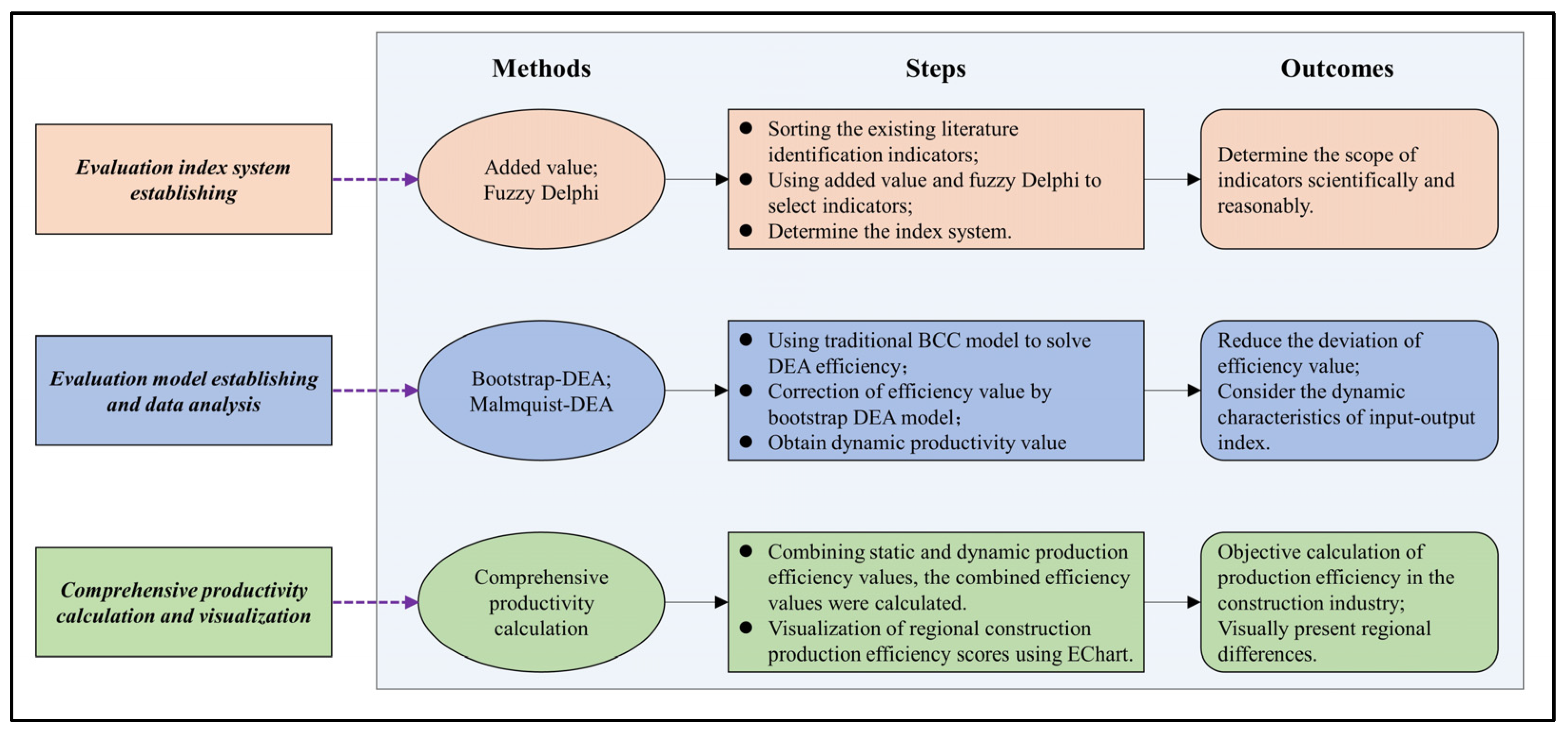 Buildings 13 00834 g001
