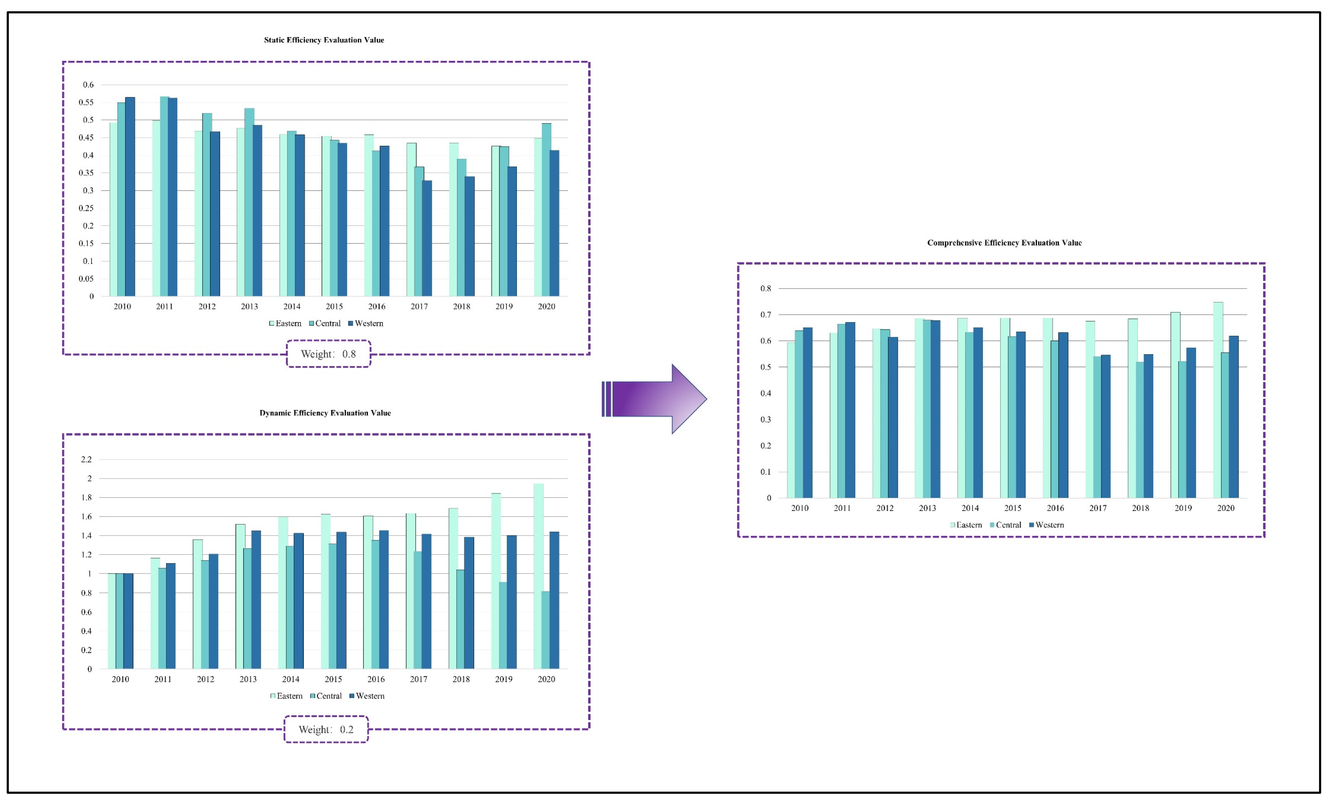 Buildings 13 00834 g006