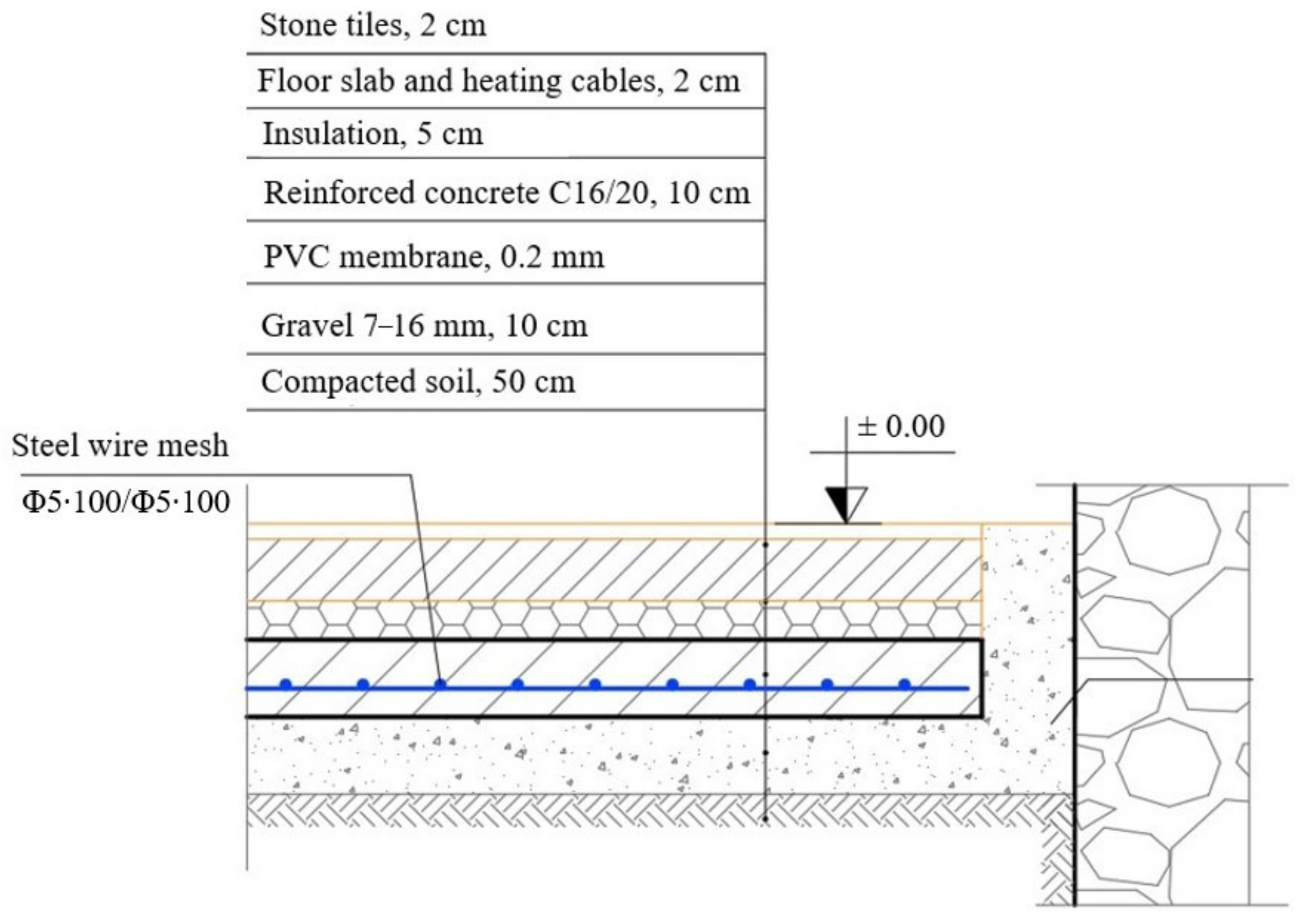 Buildings 13 00835 g010
