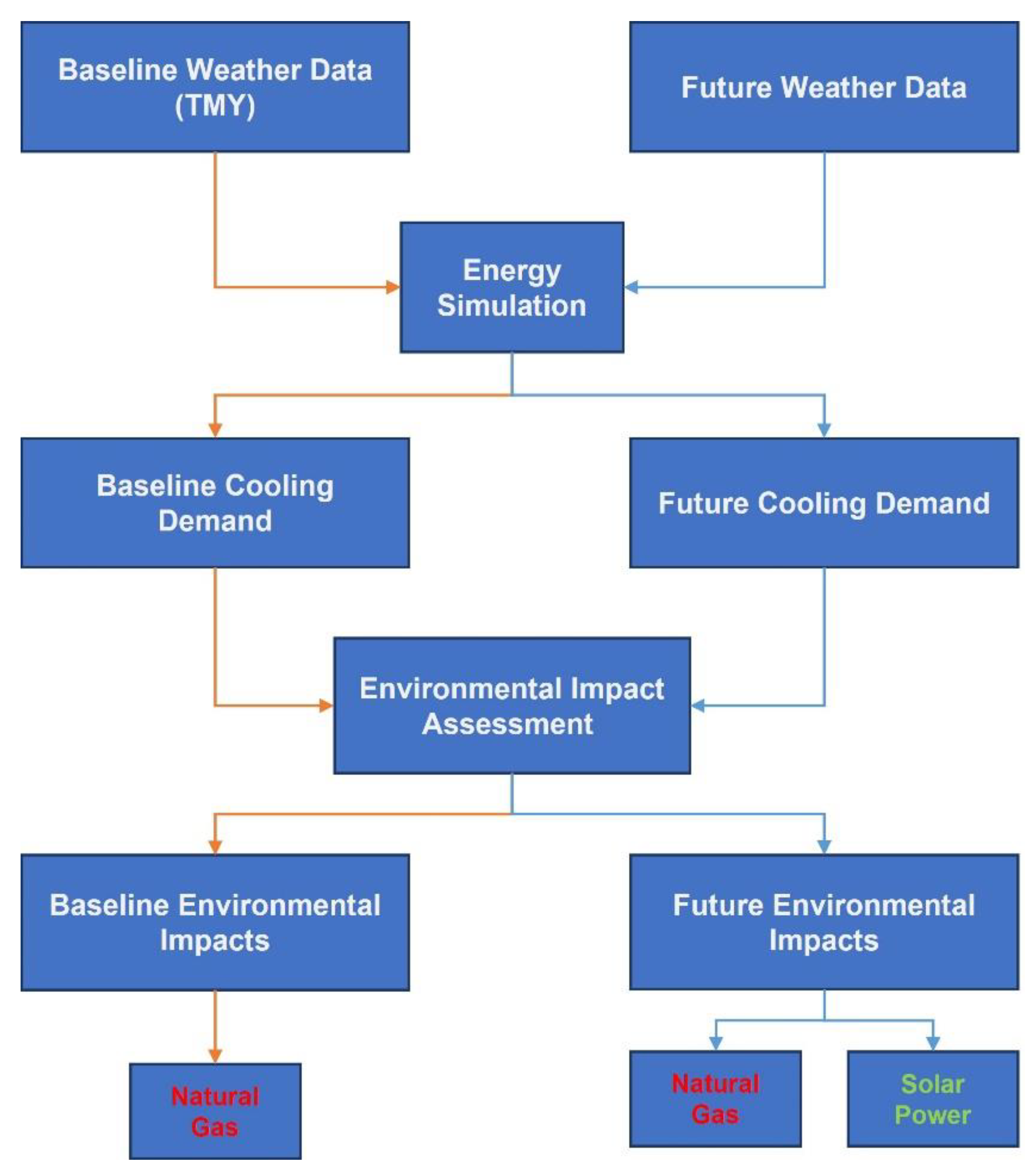 Buildings 13 00836 g001