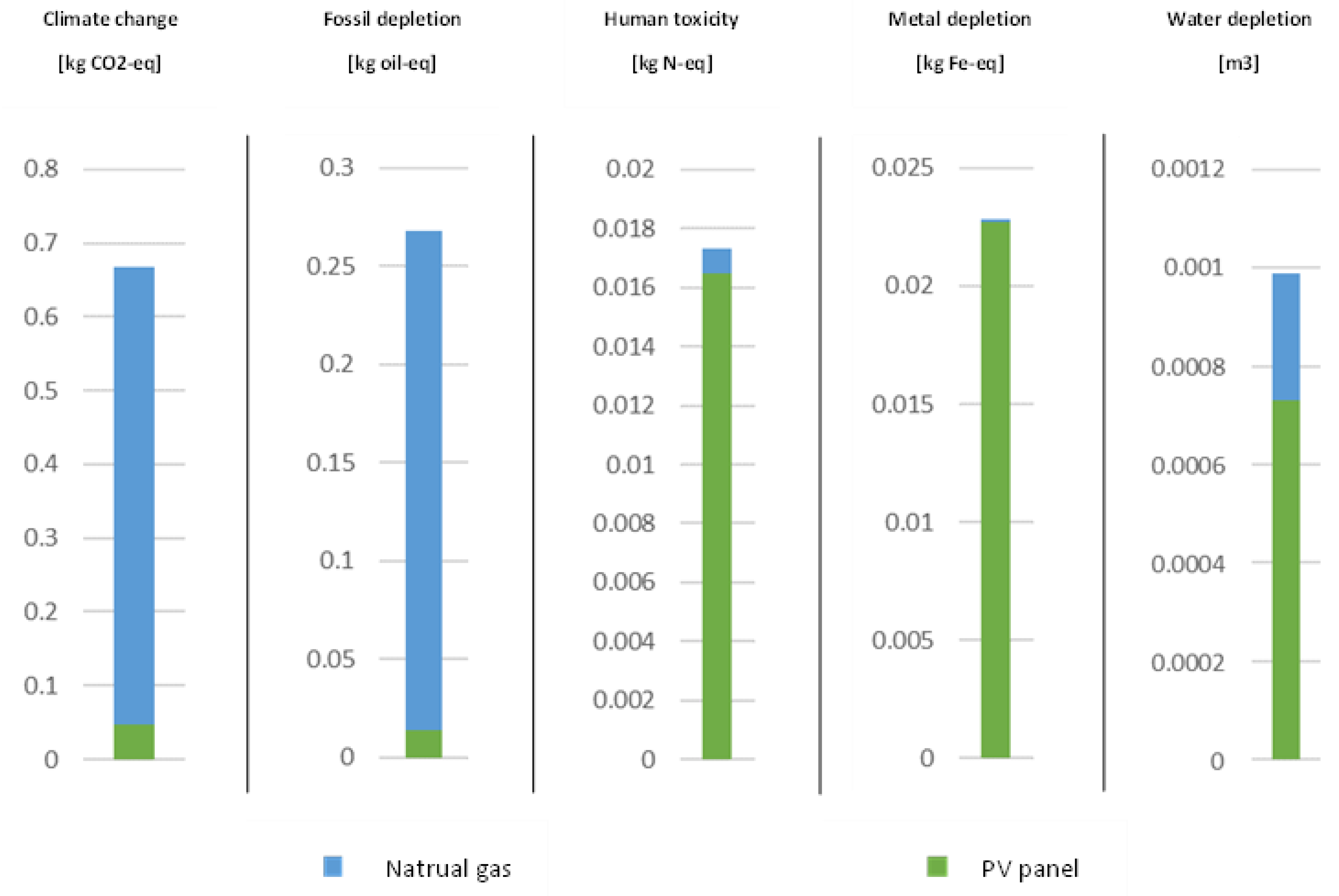 Buildings 13 00836 g003