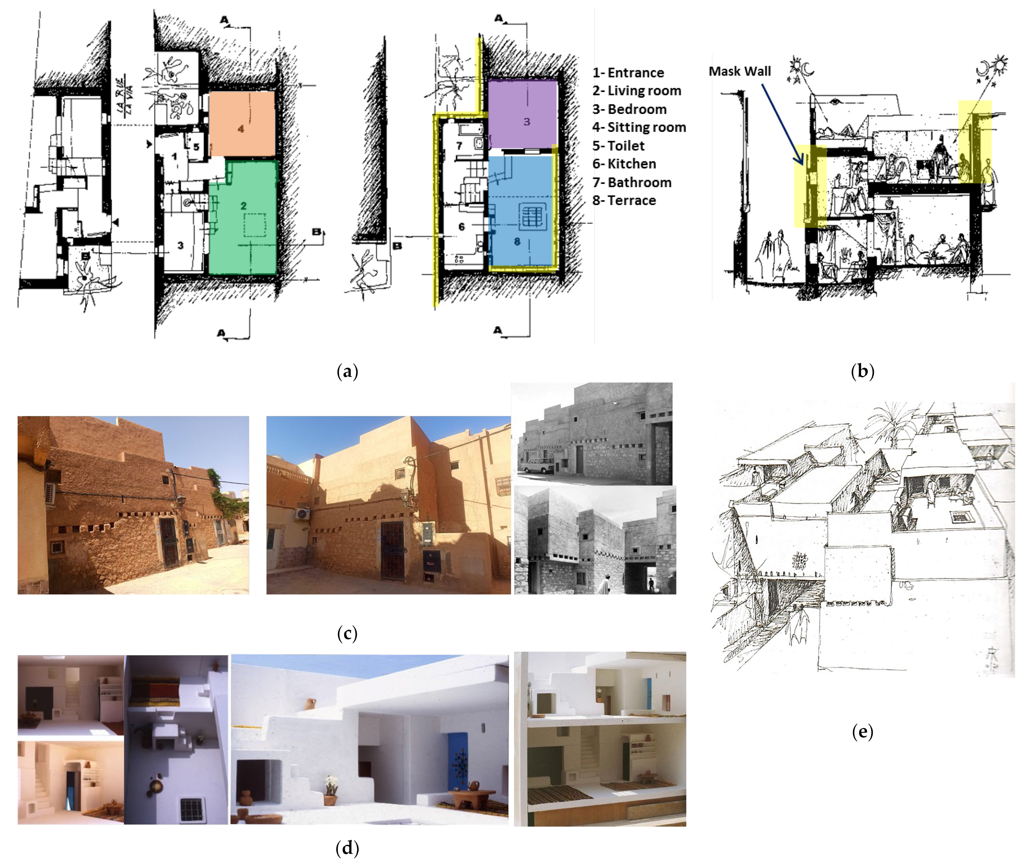 Buildings 13 00837 g003 Buildings 13 00837 g003