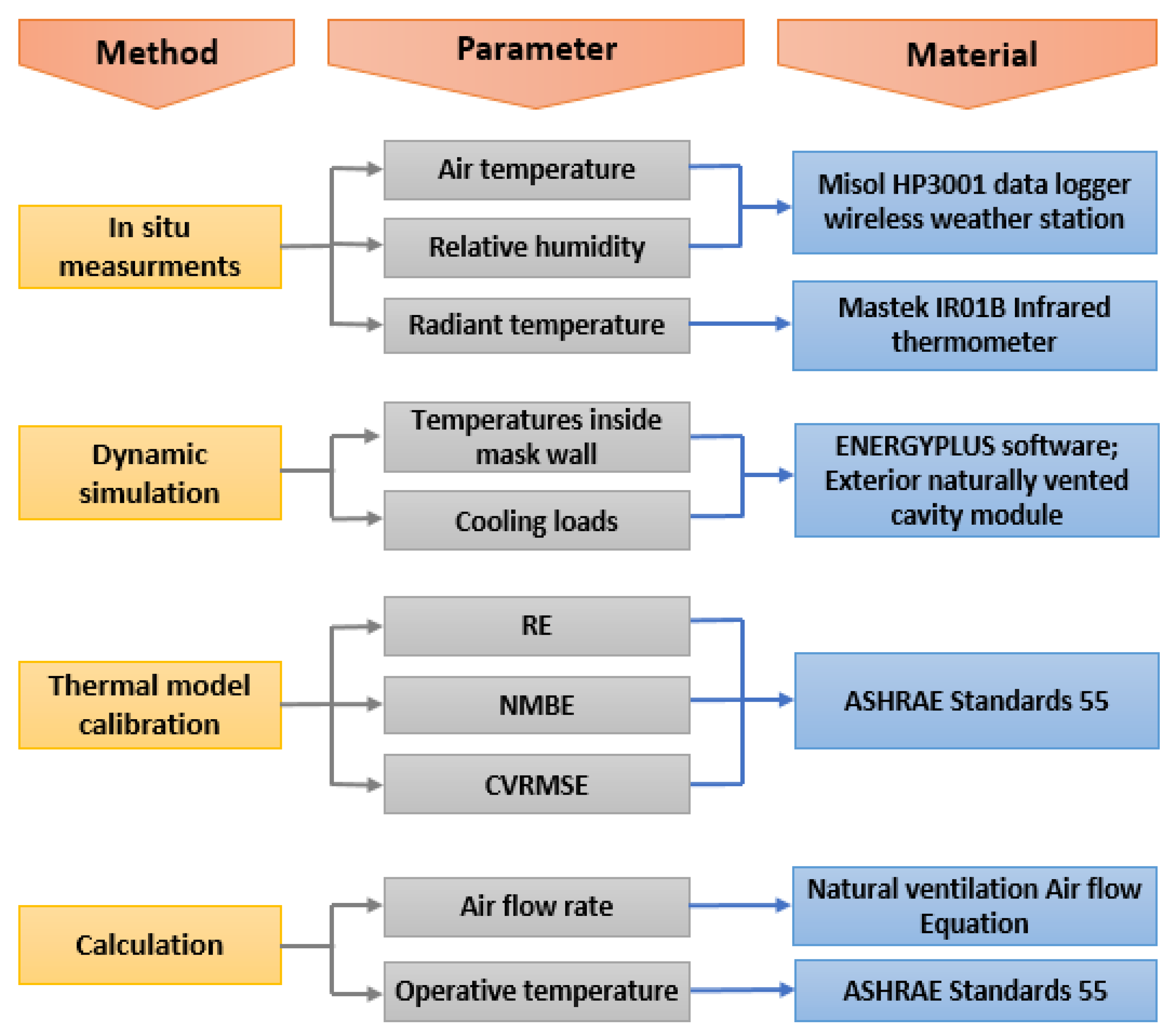 Buildings 13 00837 g009 Buildings 13 00837 g009