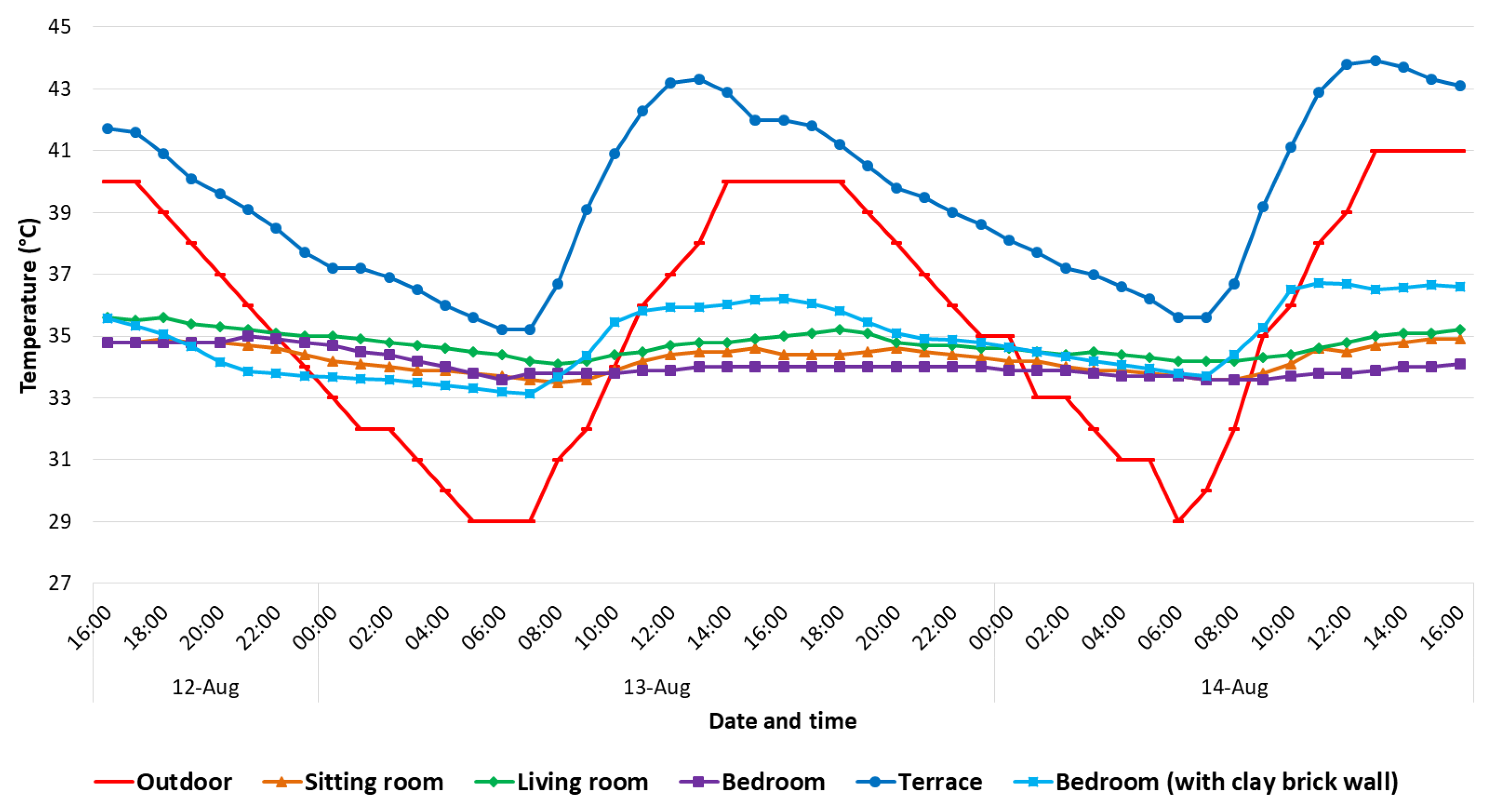 Buildings 13 00837 g011 Buildings 13 00837 g011