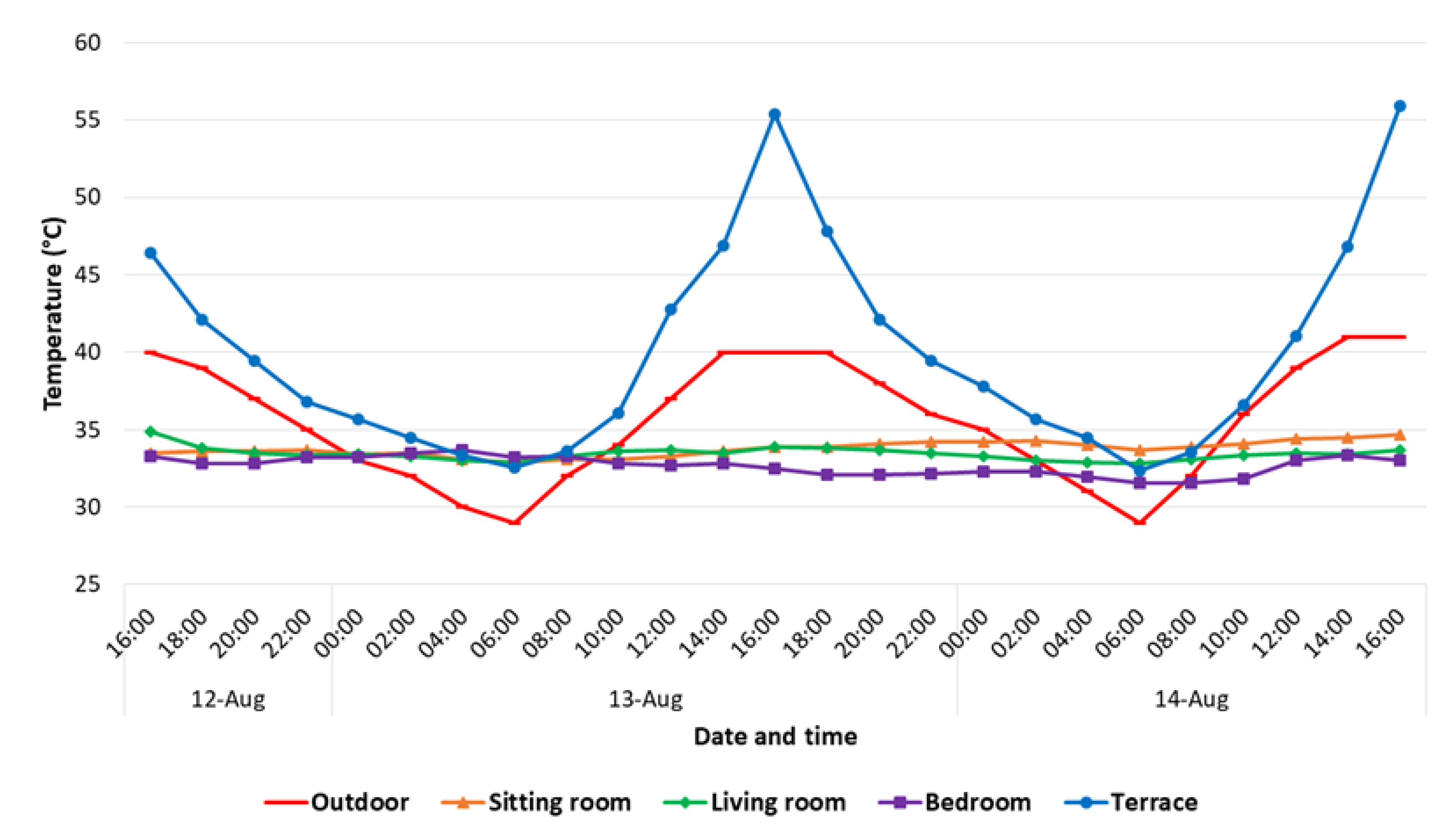 Buildings 13 00837 g012 Buildings 13 00837 g012
