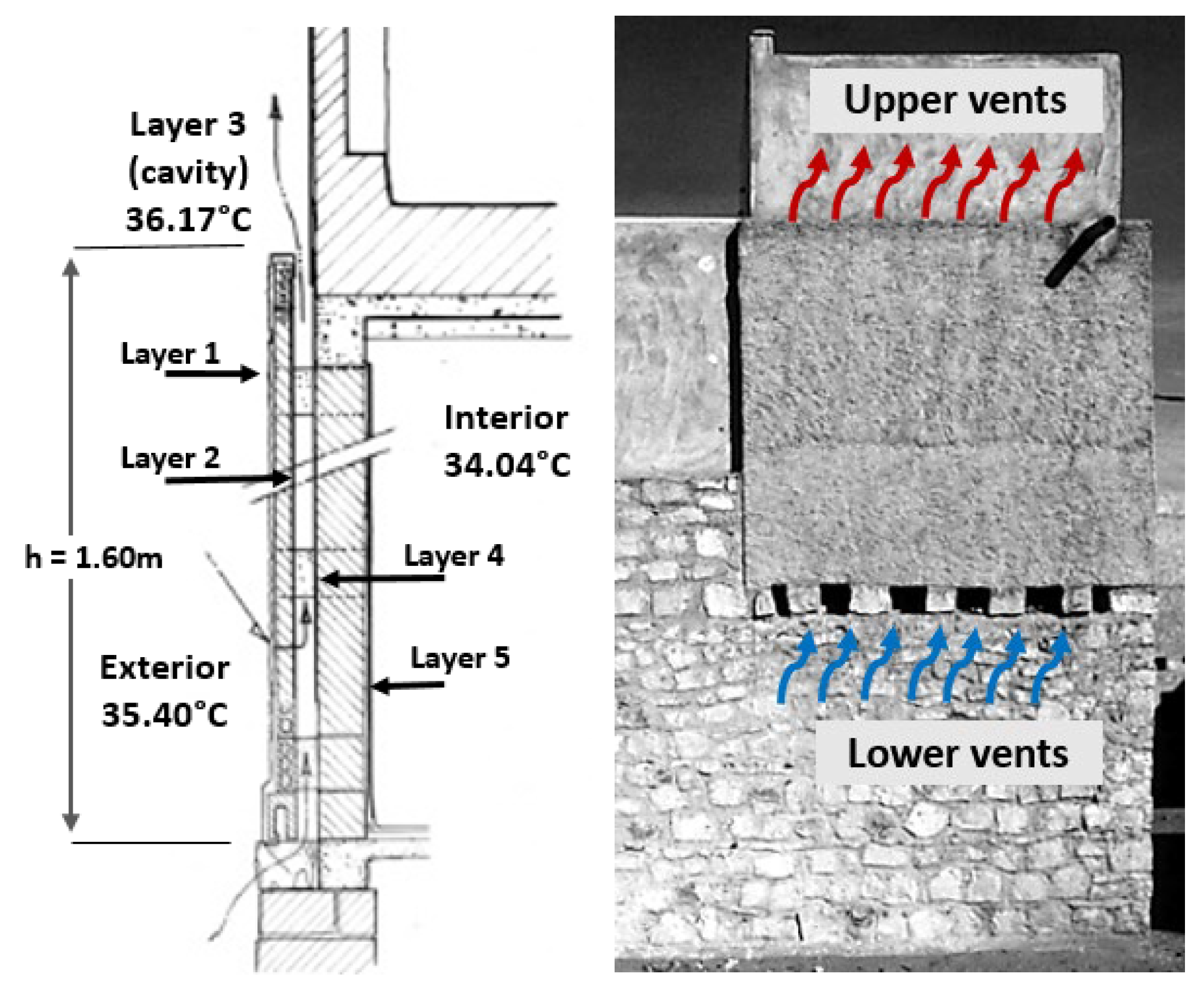 Buildings 13 00837 g013 Buildings 13 00837 g013