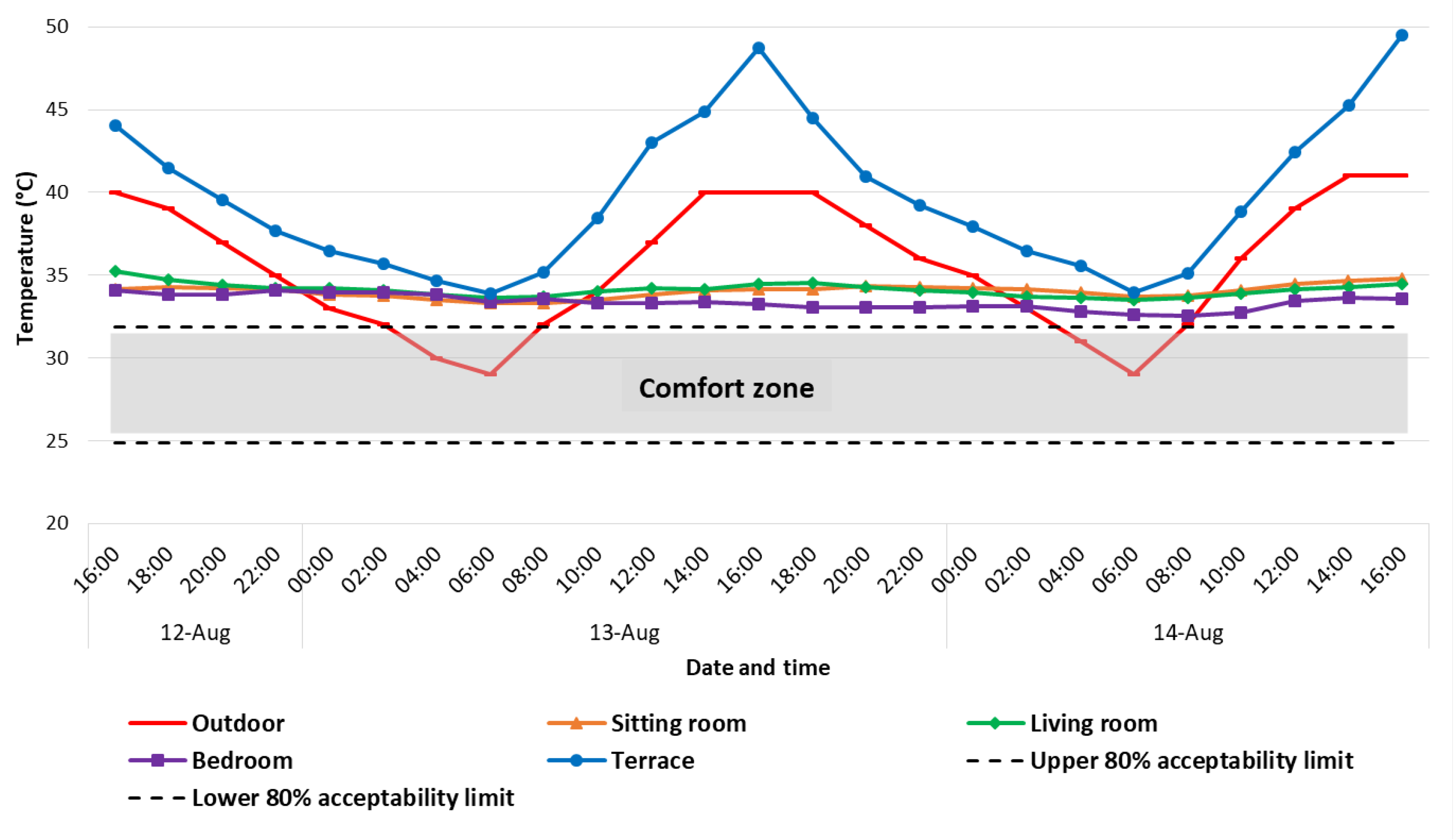 Buildings 13 00837 g015 Buildings 13 00837 g015