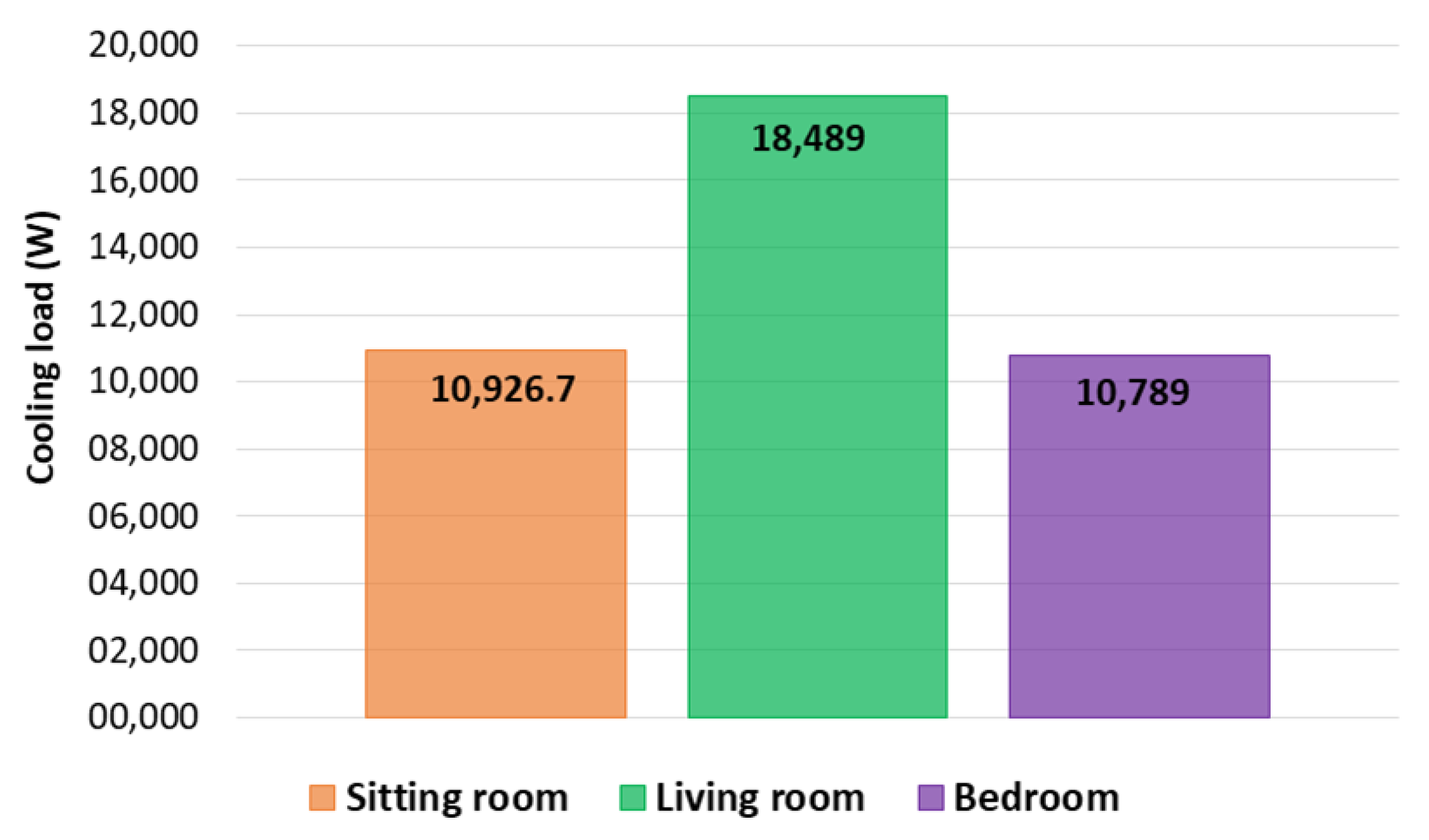 Buildings 13 00837 g017 Buildings 13 00837 g017
