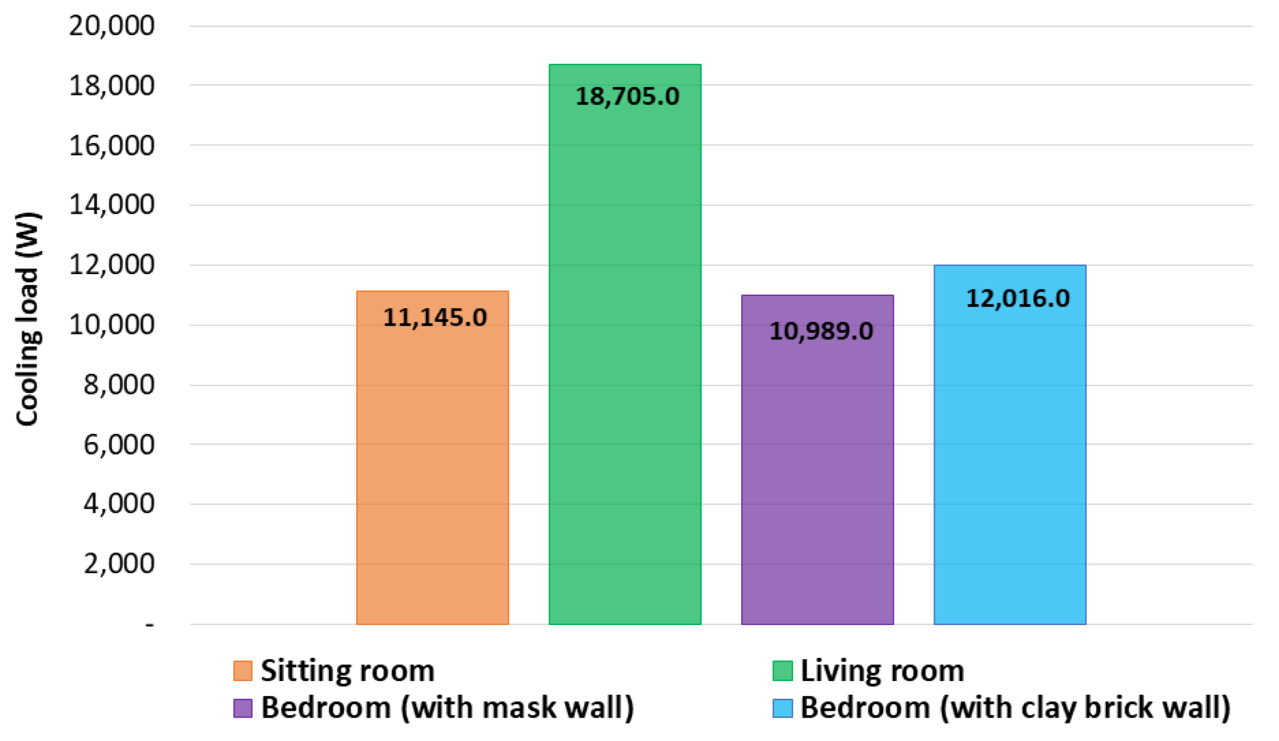 Buildings 13 00837 g018 Buildings 13 00837 g018