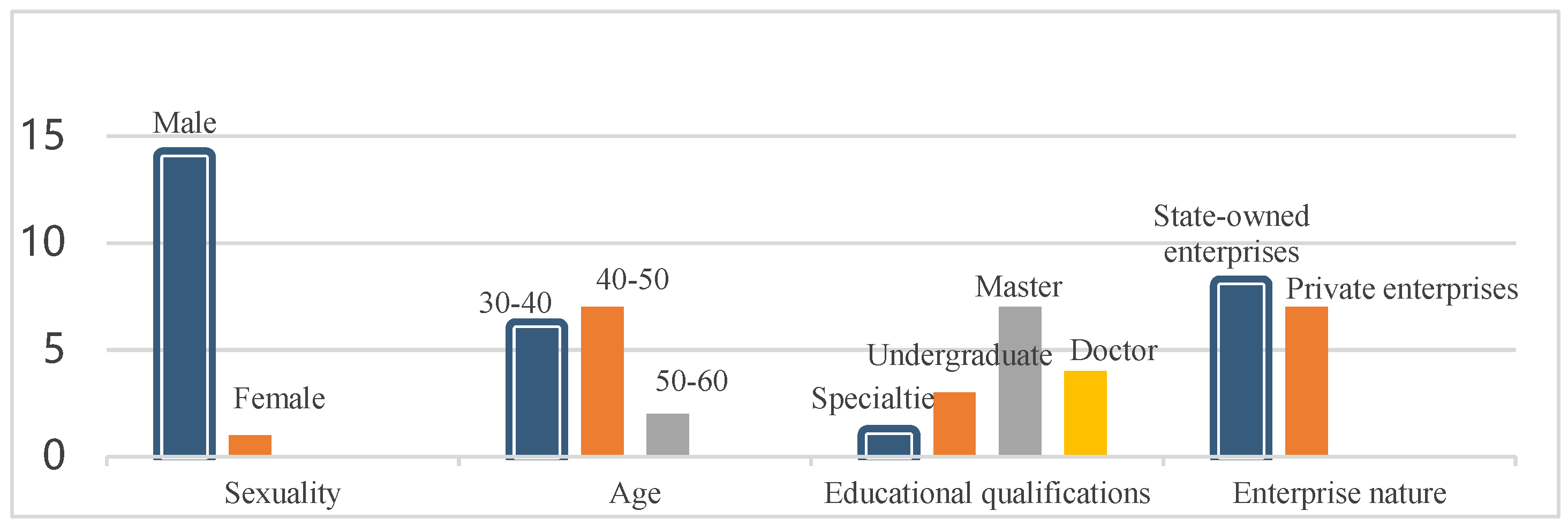 Buildings 13 00838 g001 Buildings 13 00838 g001