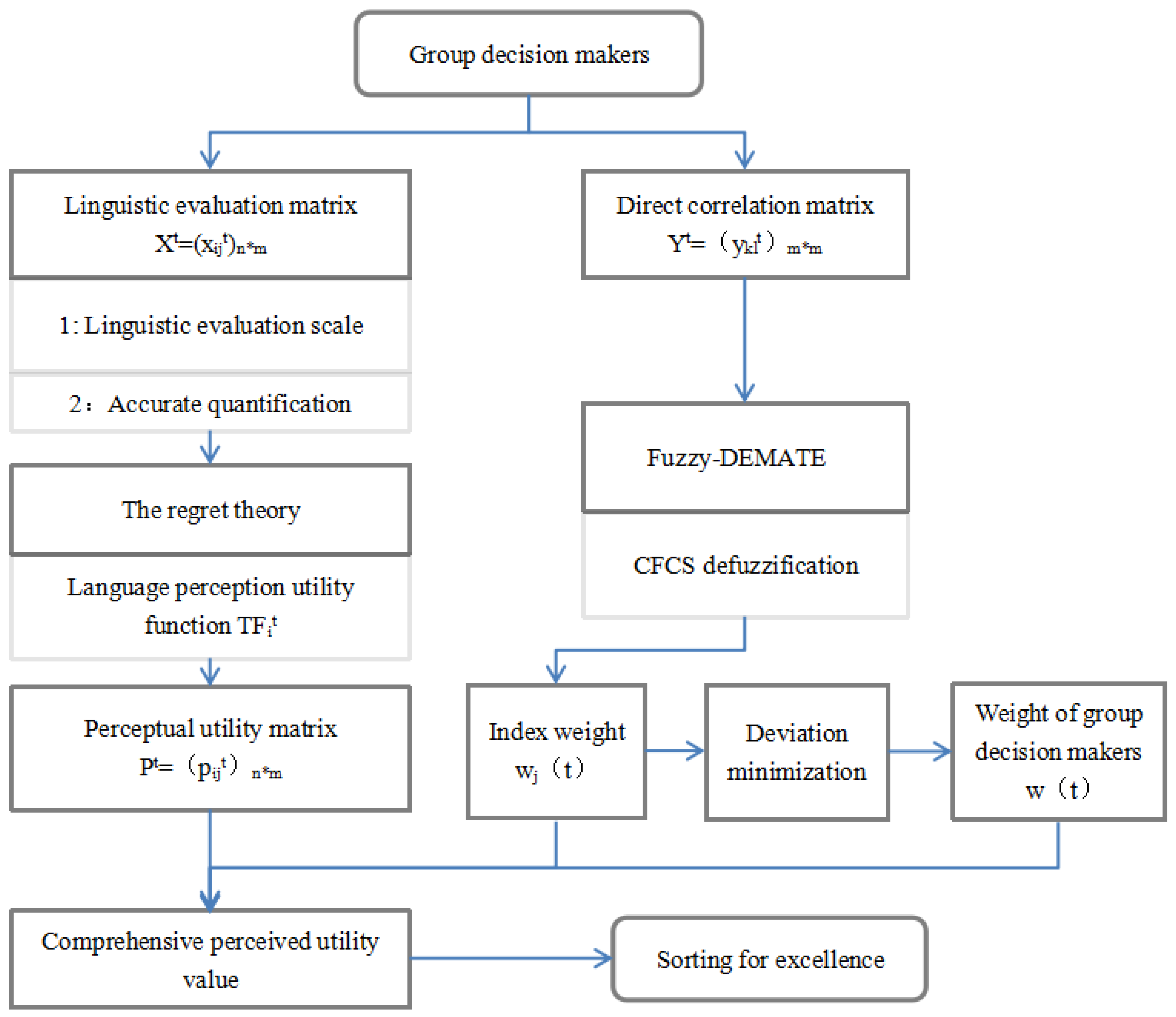 Buildings 13 00838 g002 Buildings 13 00838 g002