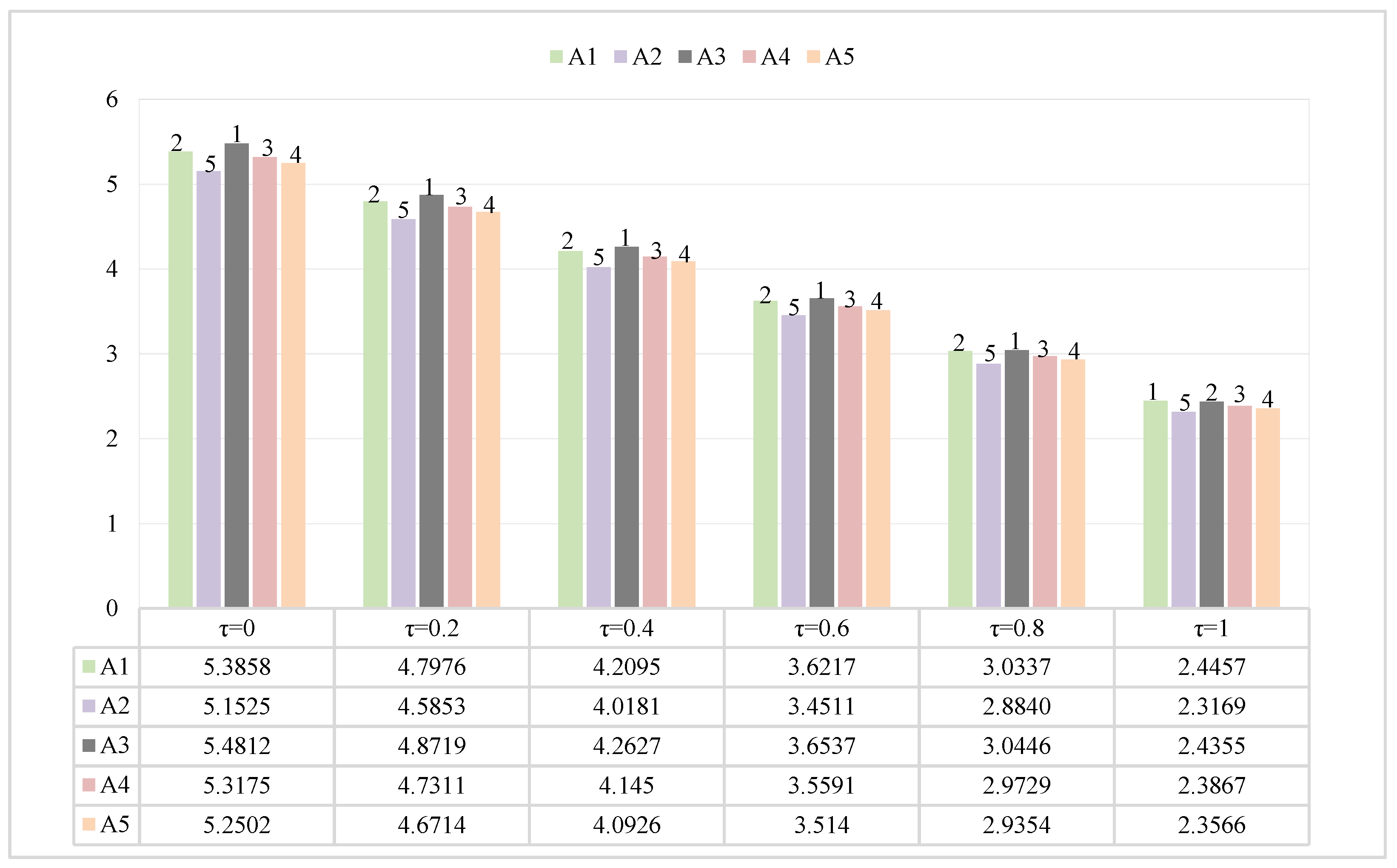 Buildings 13 00838 g003 Buildings 13 00838 g003