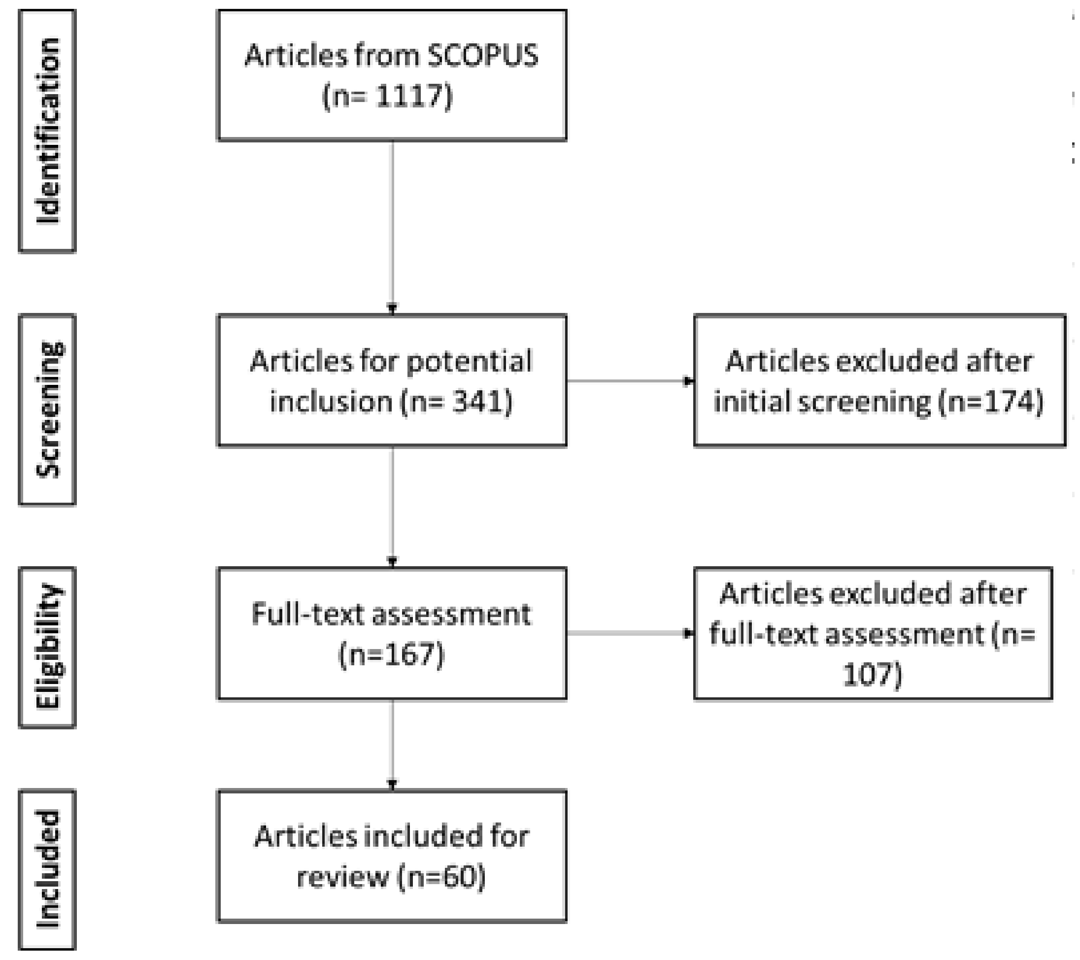 Buildings 13 00839 g001