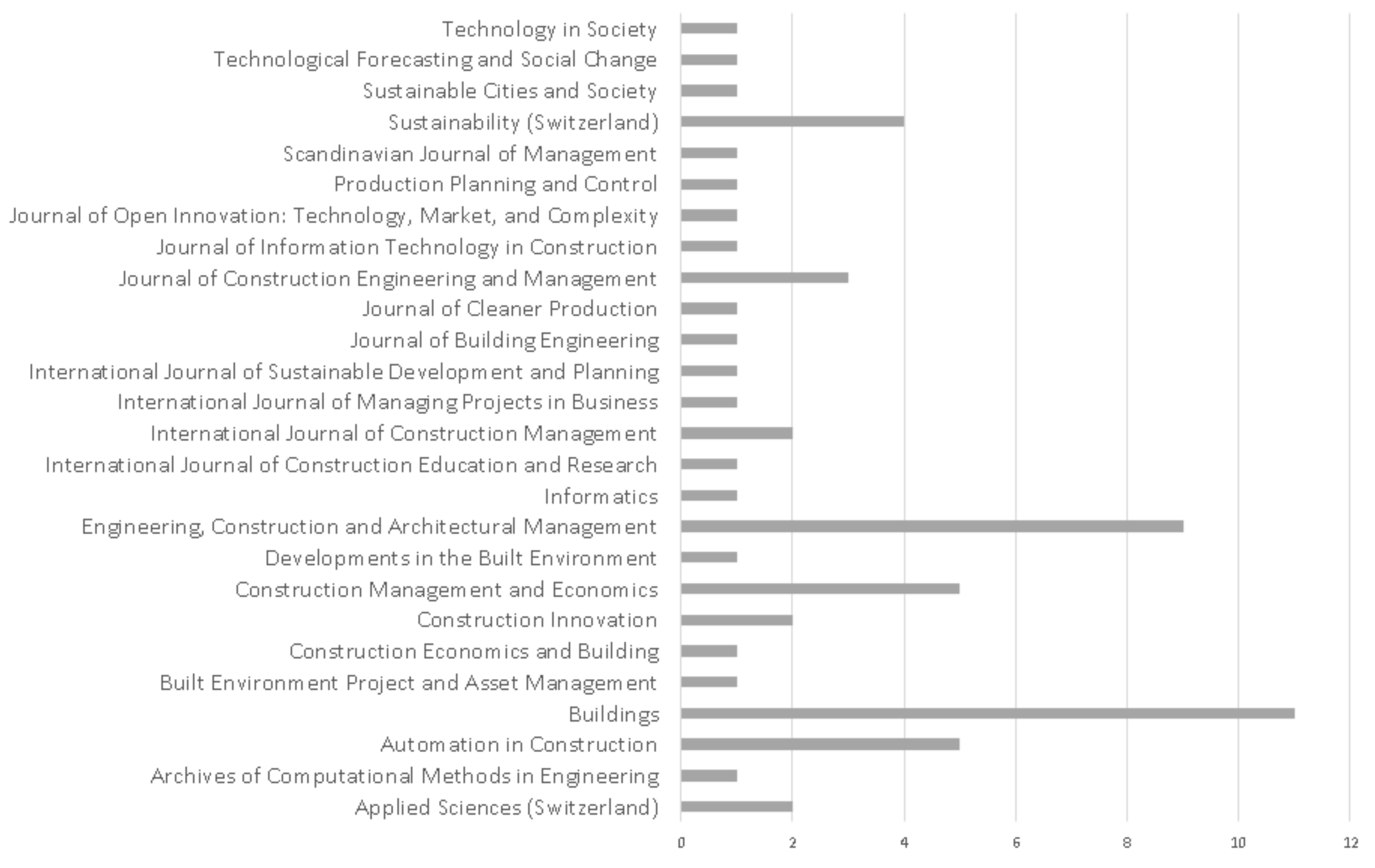Buildings 13 00839 g004