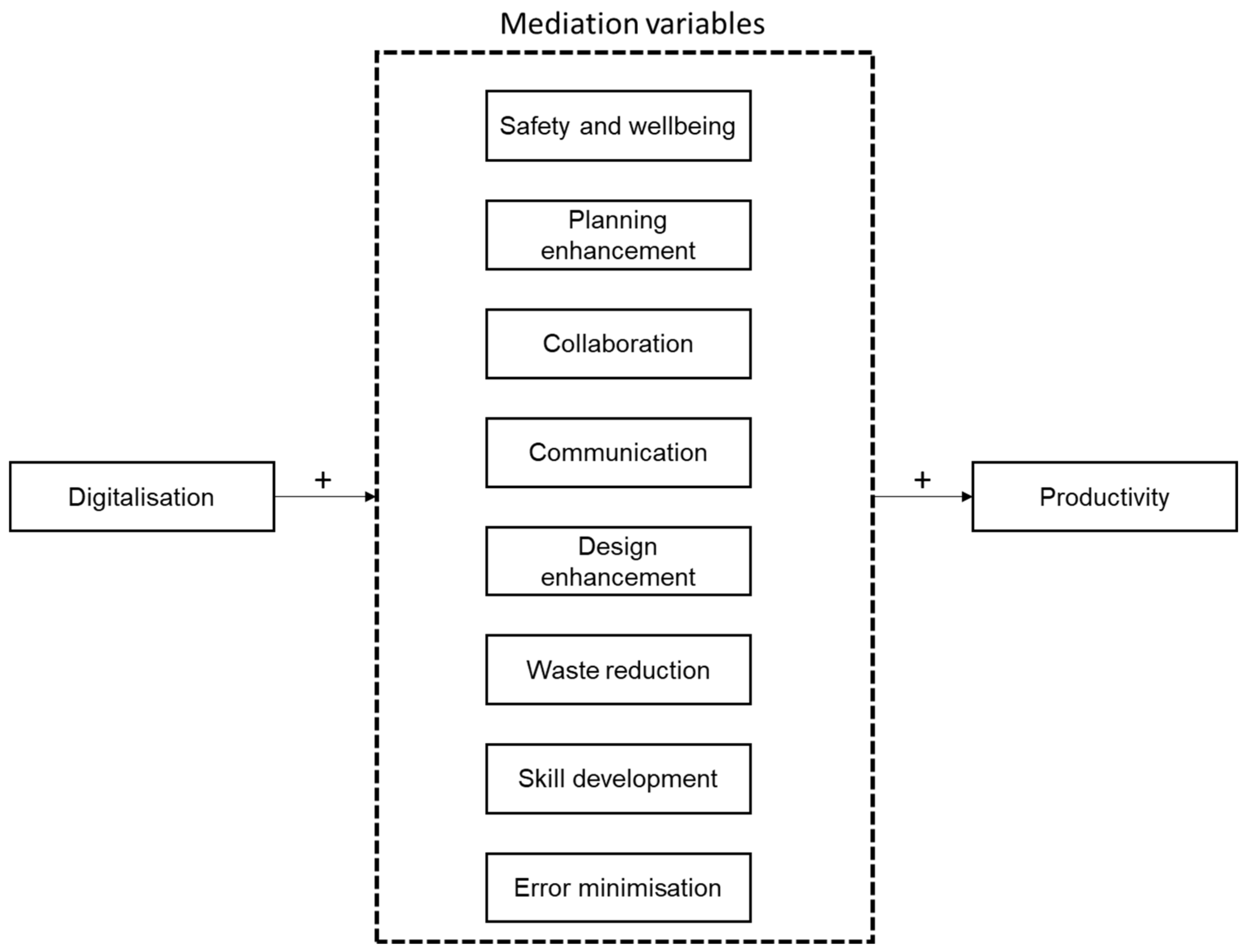 Buildings 13 00839 g006