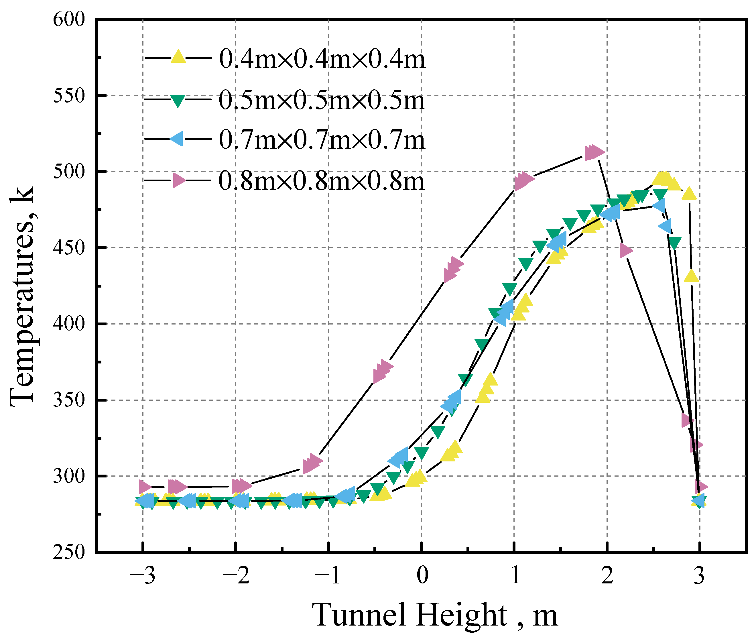Buildings 13 00842 g004