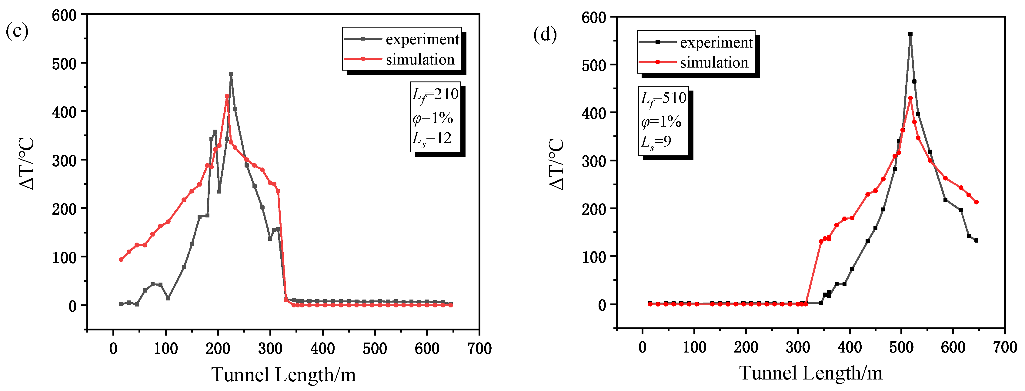 Buildings 13 00842 g005b