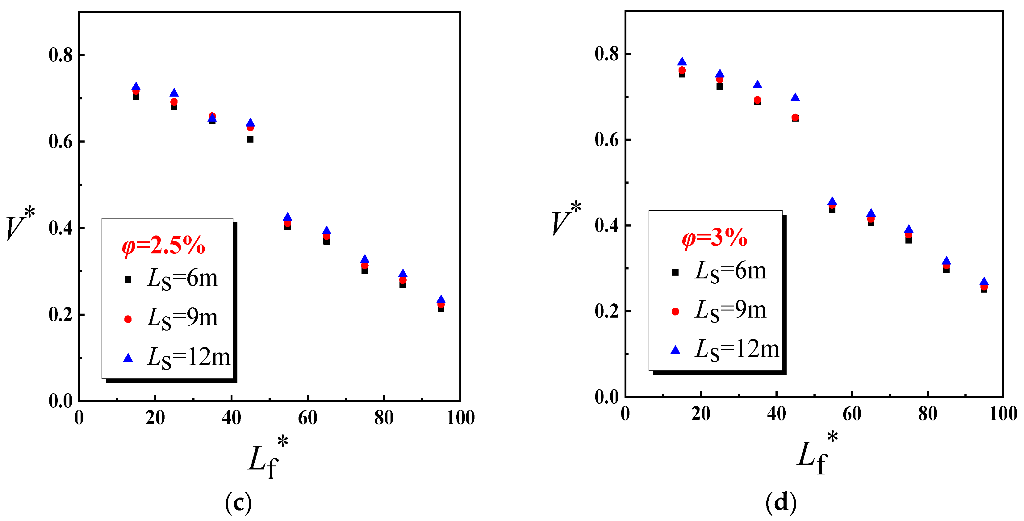 Buildings 13 00842 g006b