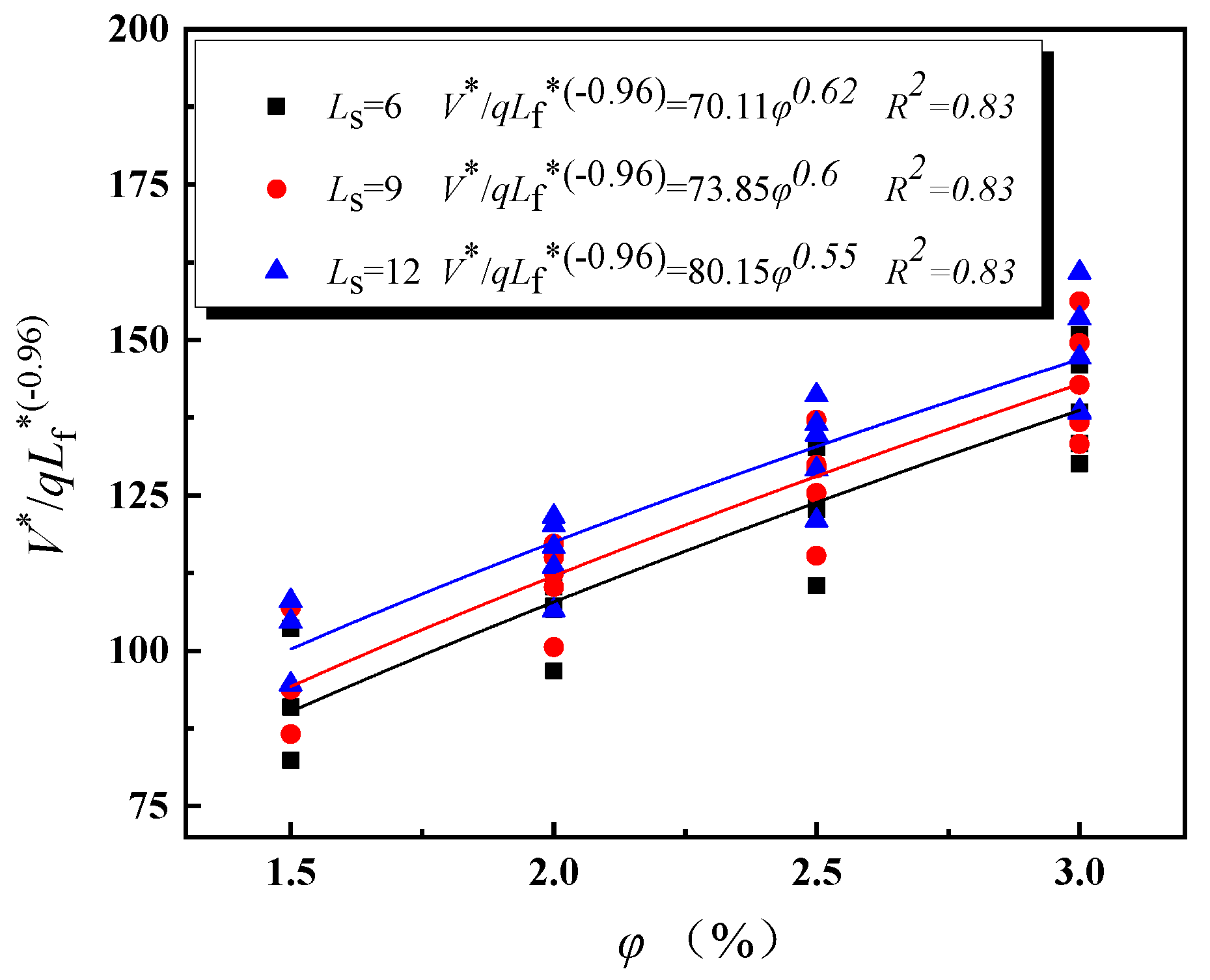 Buildings 13 00842 g010