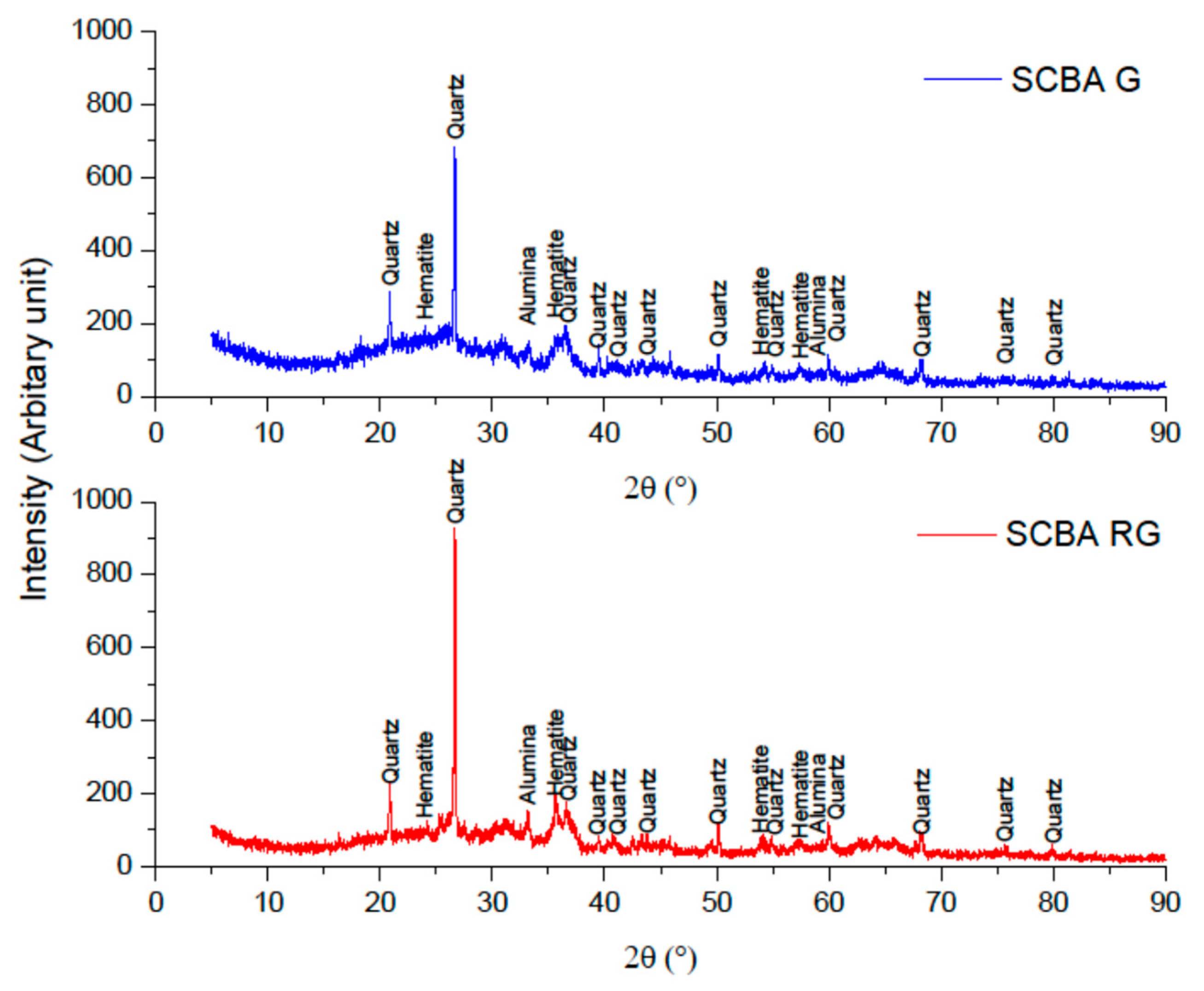 Buildings 13 00843 g010