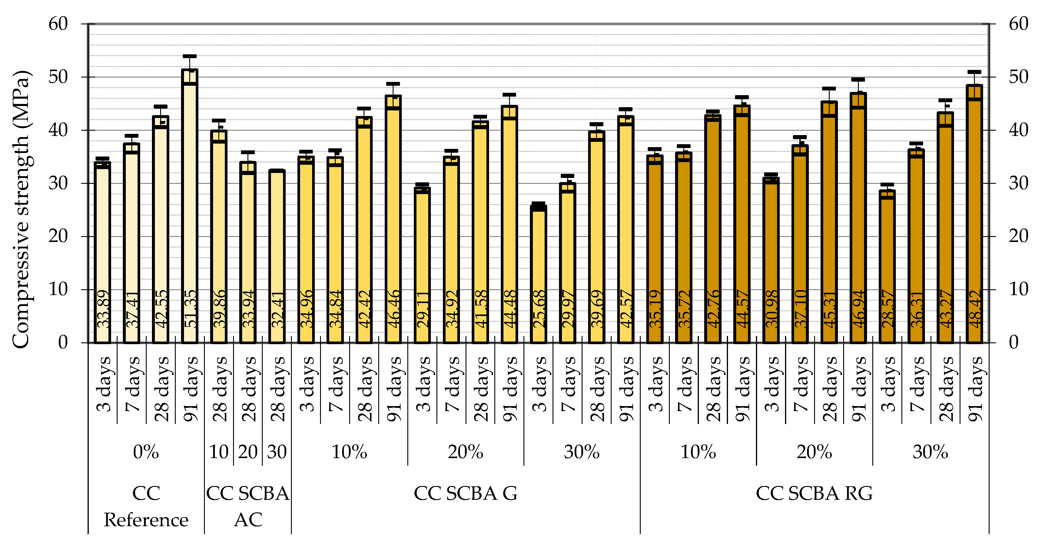 Buildings 13 00843 g011