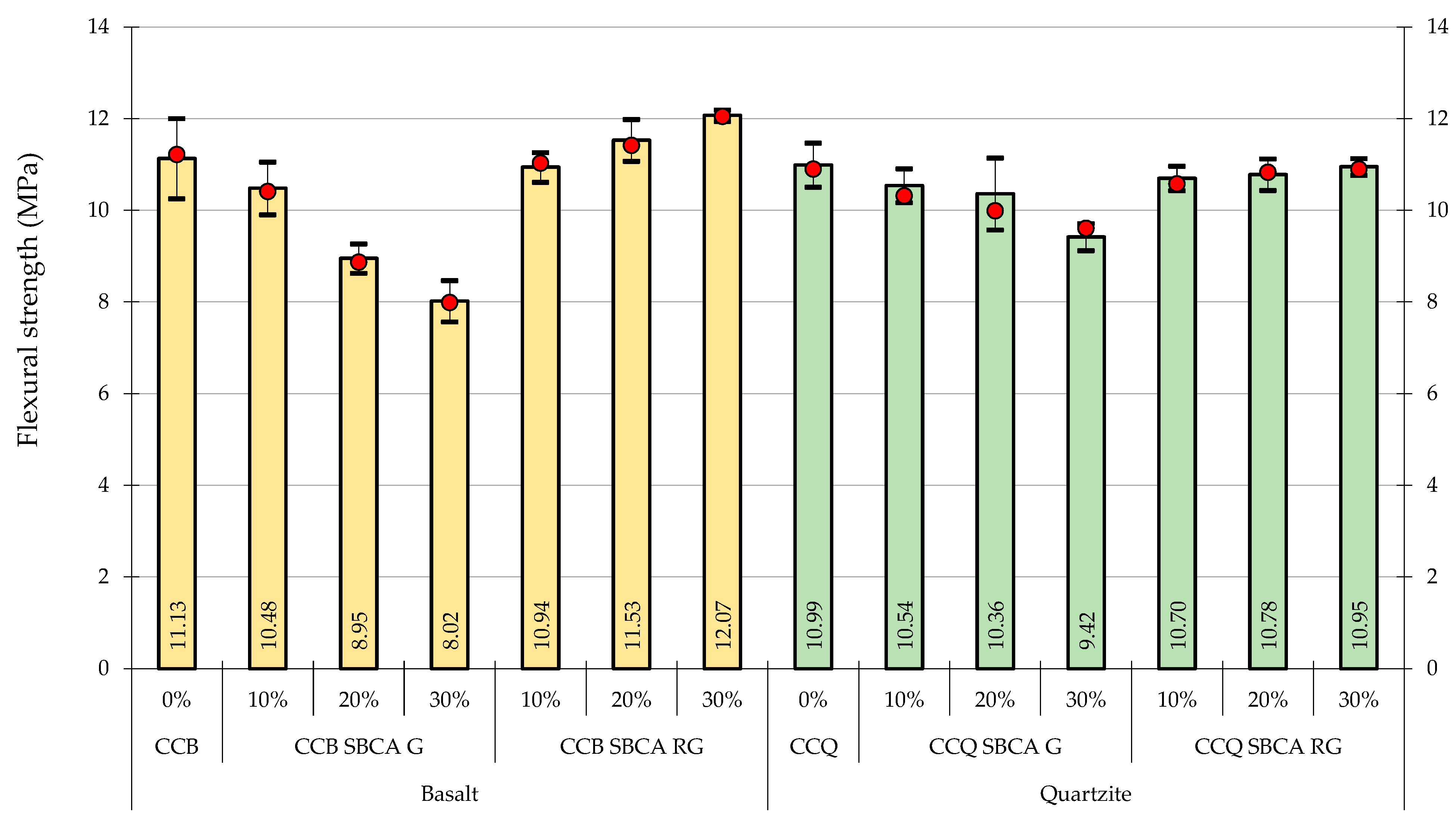 Buildings 13 00843 g018
