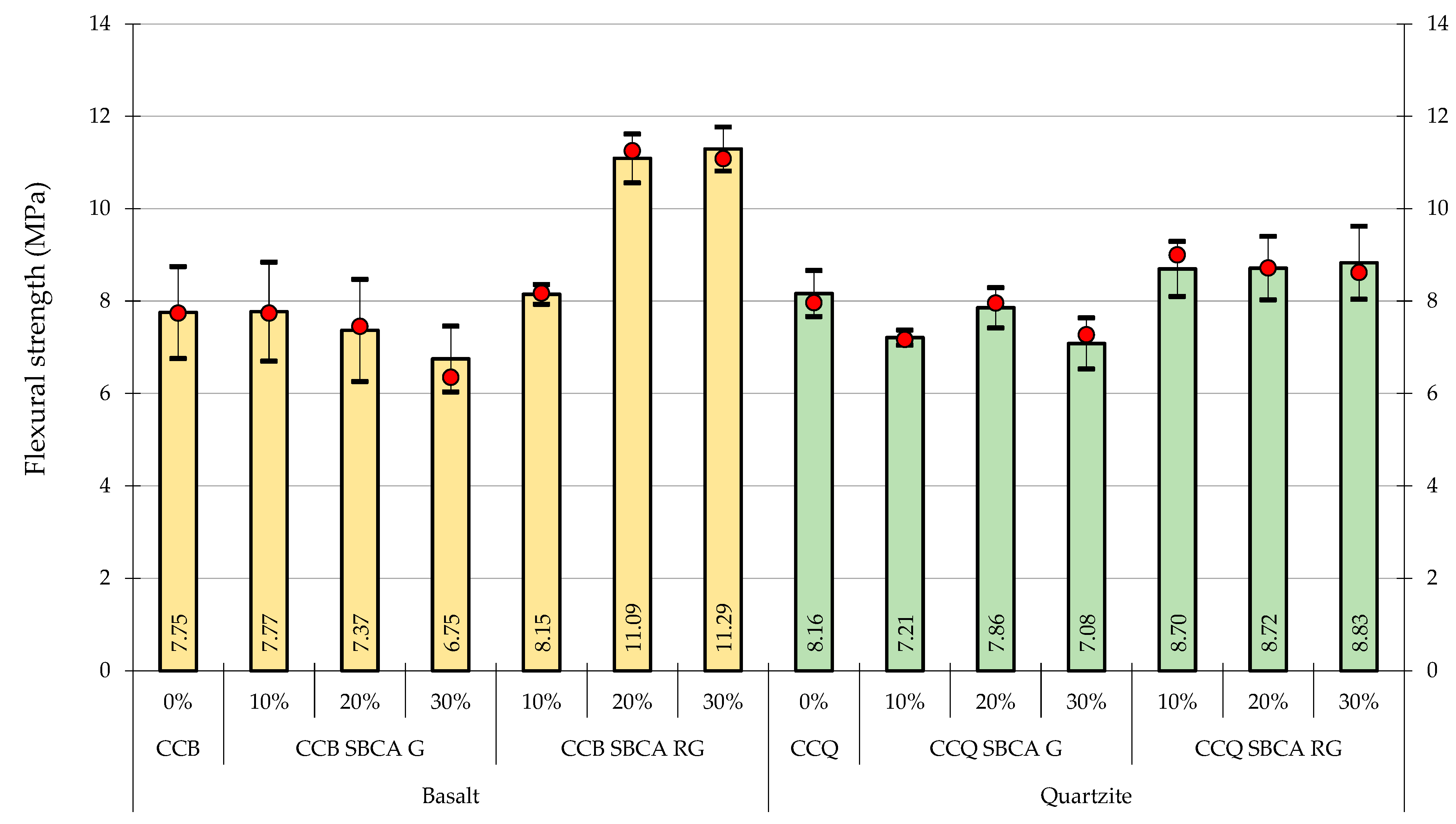 Buildings 13 00843 g019