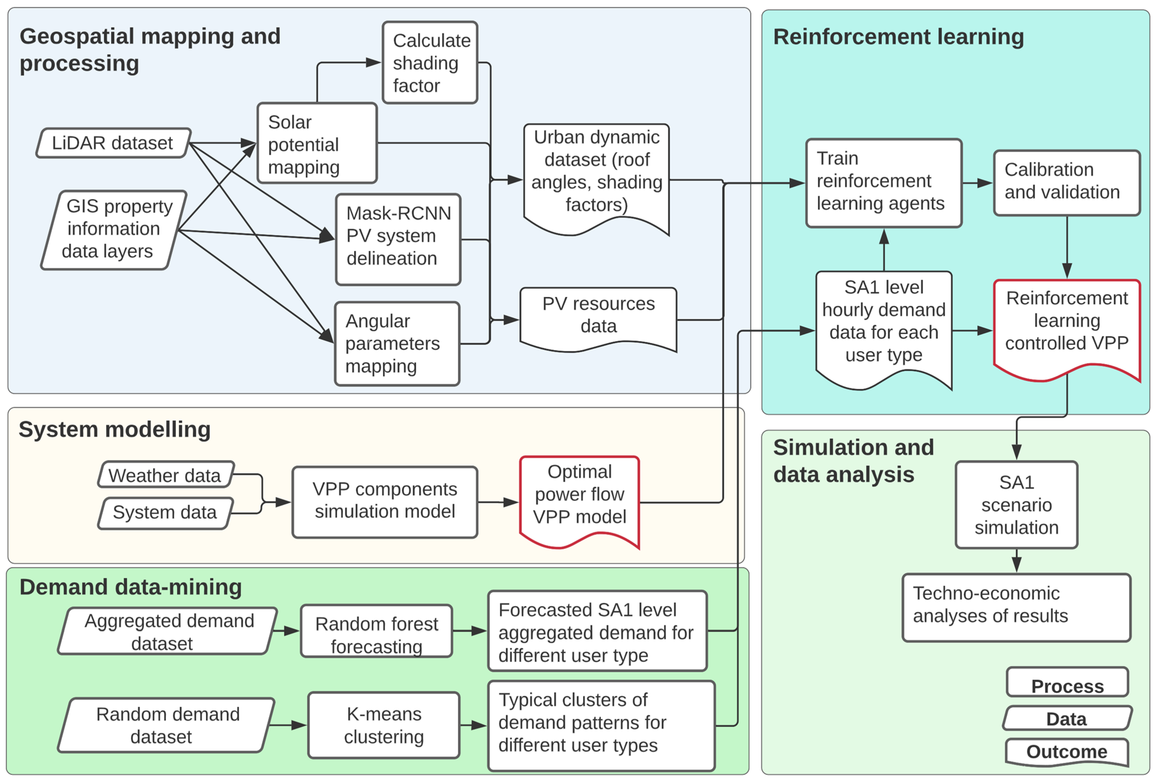 Buildings 13 00844 g002