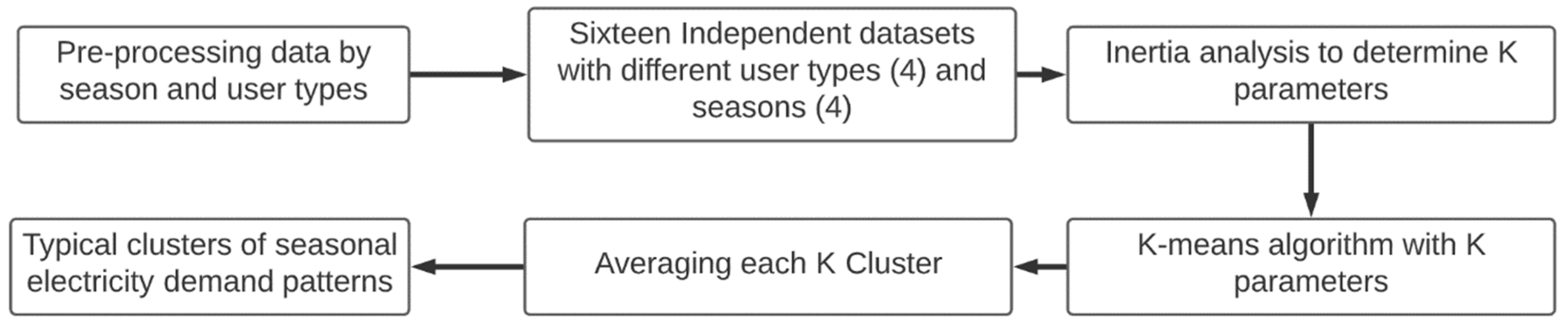 Buildings 13 00844 g006
