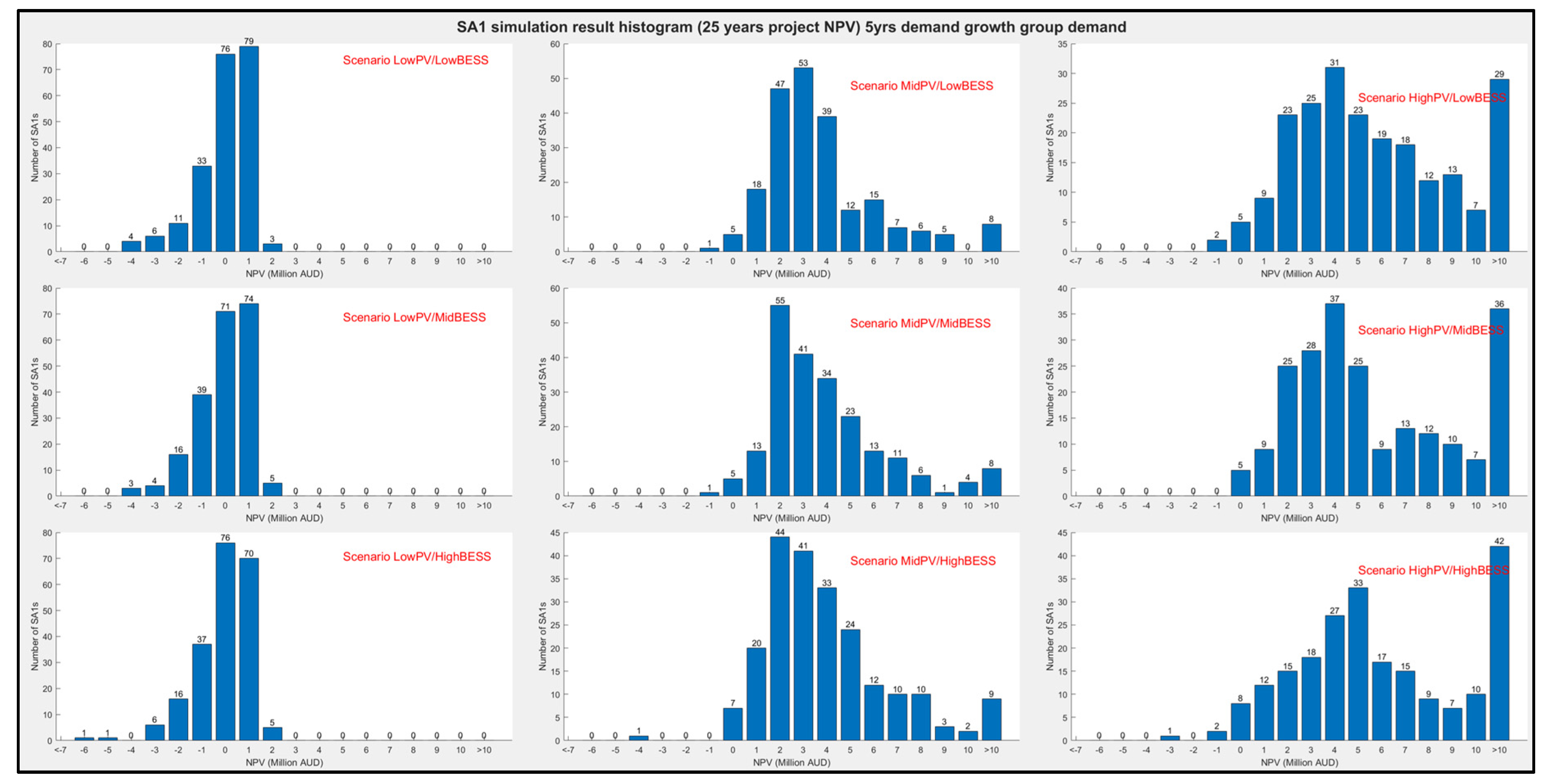 Buildings 13 00844 g009