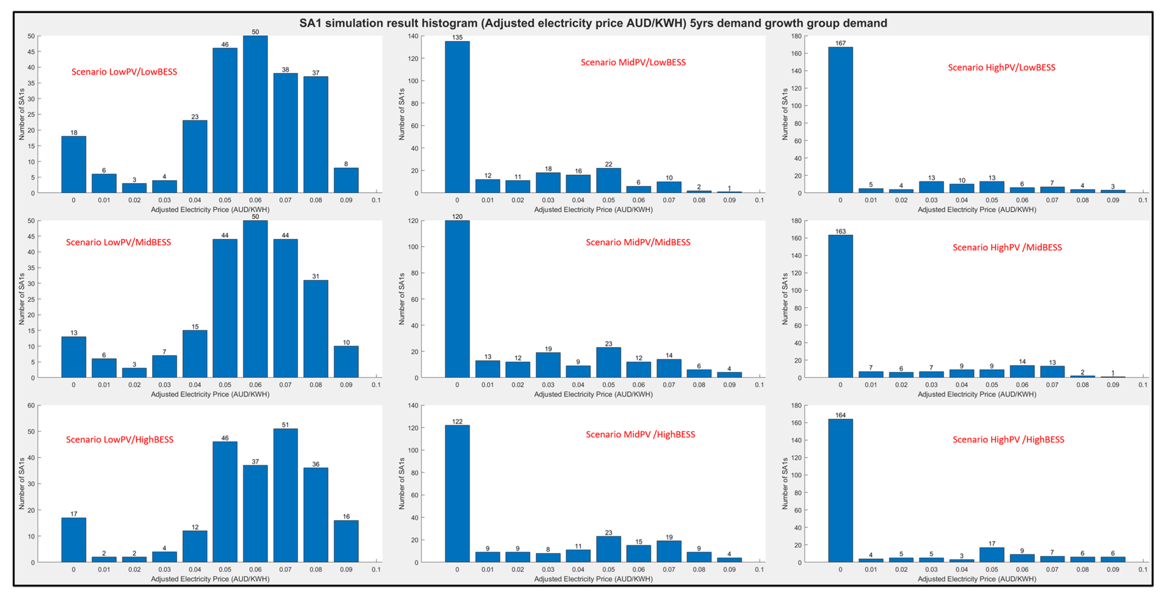 Buildings 13 00844 g010