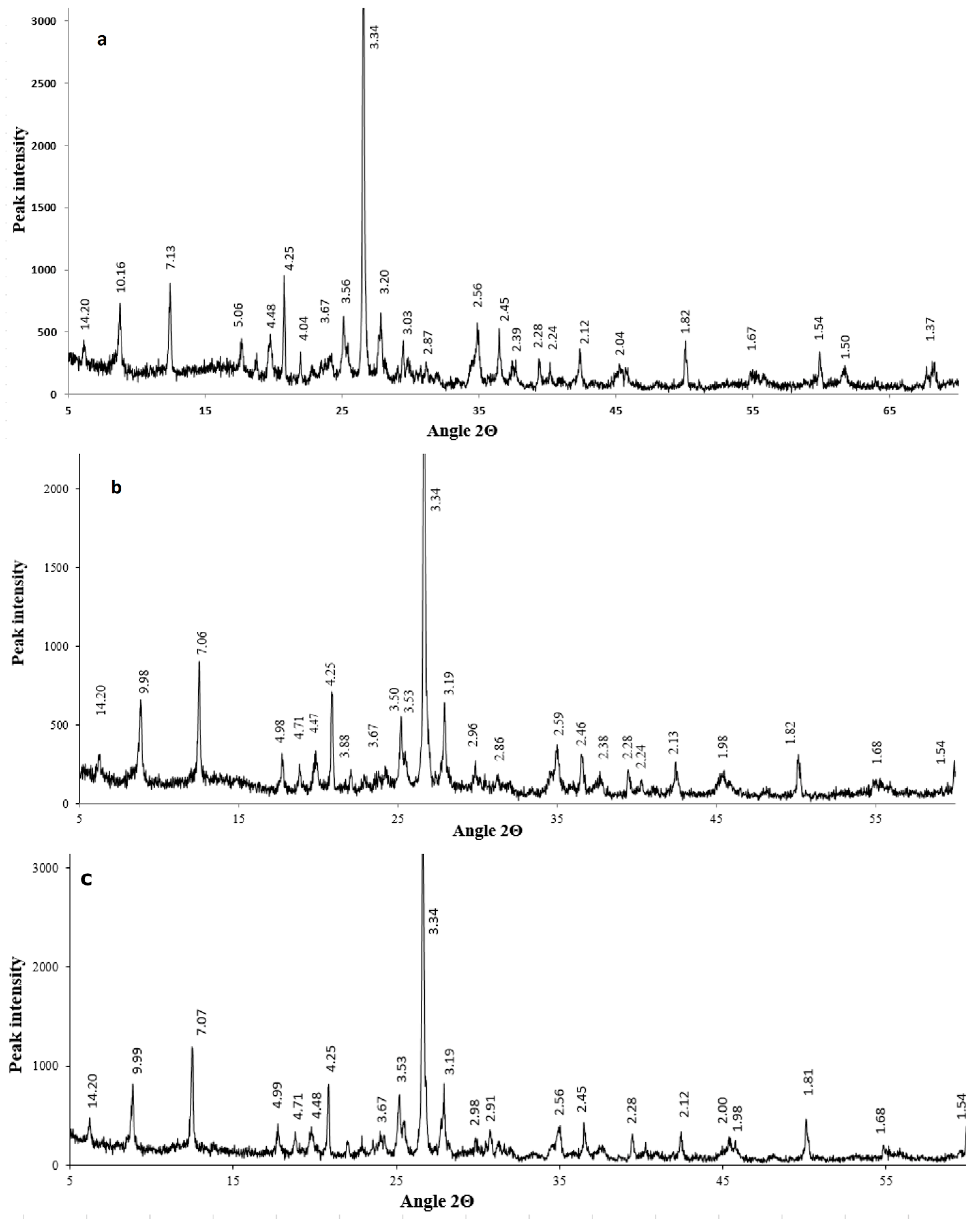 Buildings 13 00845 g002