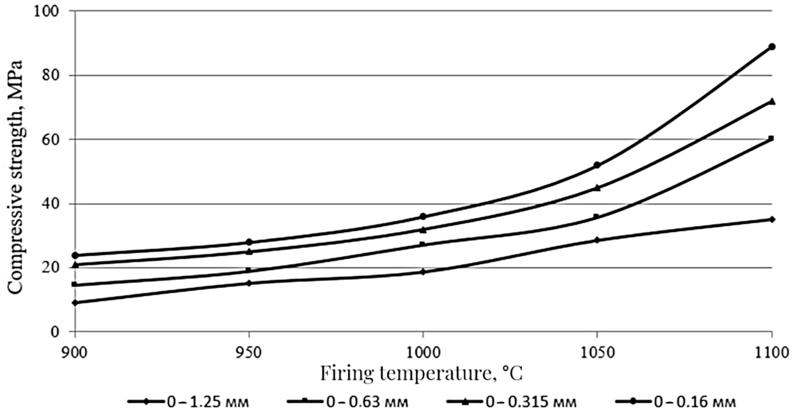 Buildings 13 00845 g003