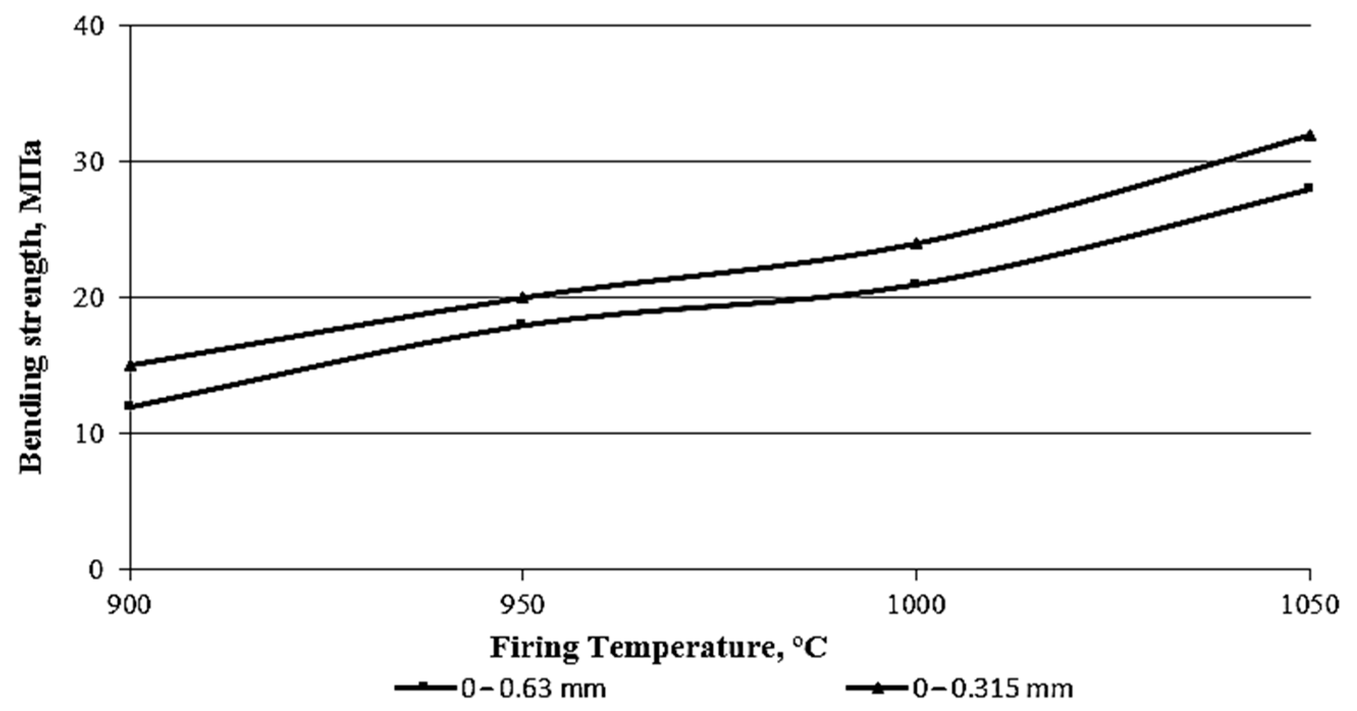 Buildings 13 00845 g005