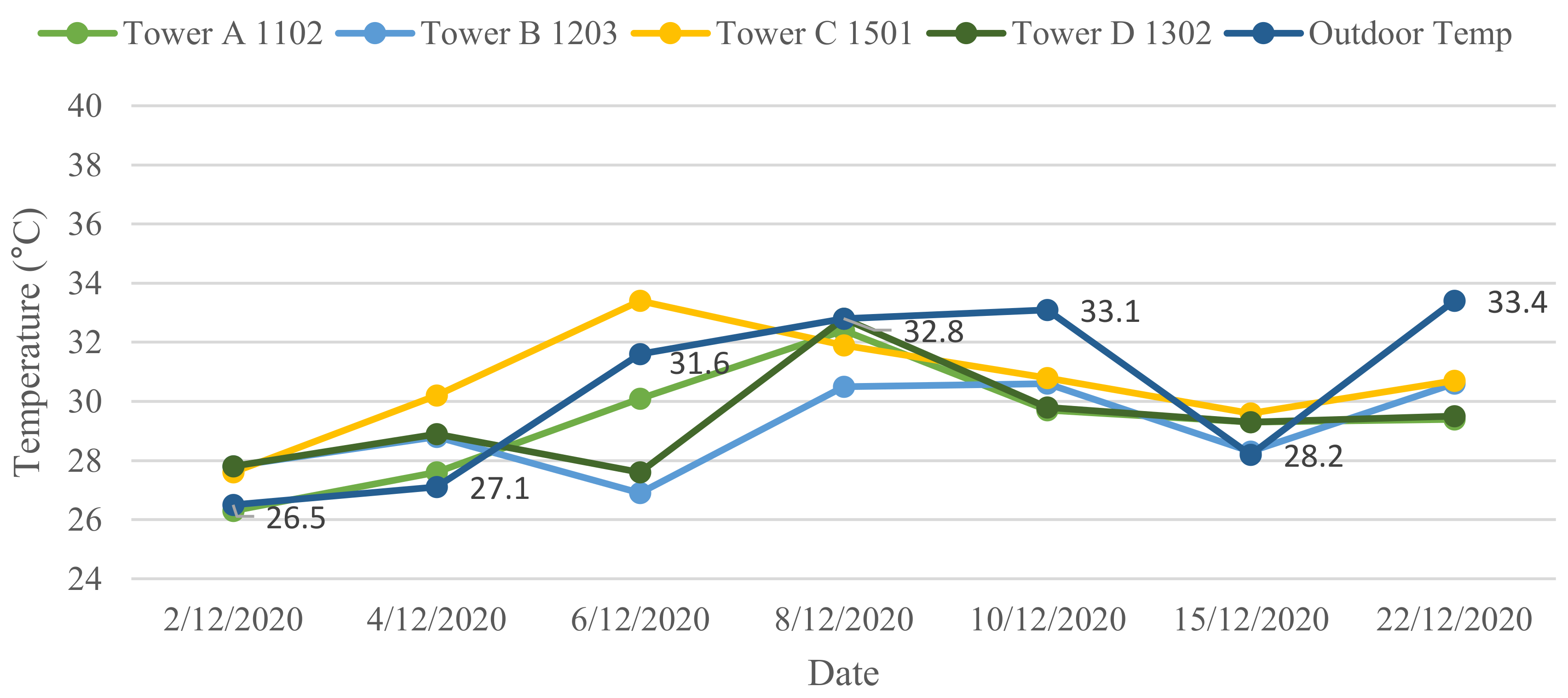 Buildings 13 00846 g005 Buildings 13 00846 g005