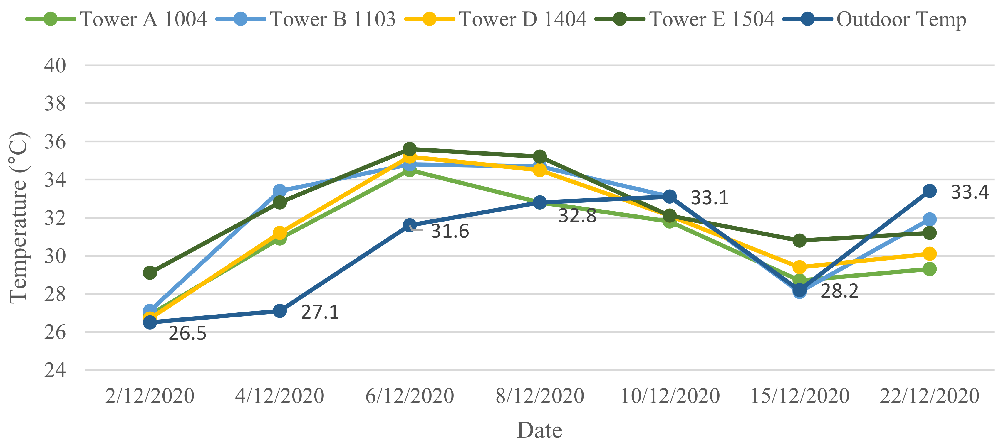 Buildings 13 00846 g007 Buildings 13 00846 g007