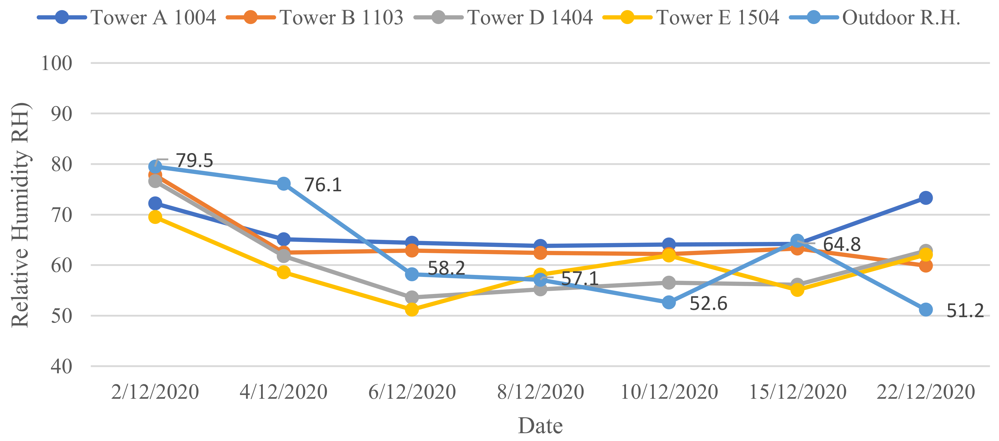 Buildings 13 00846 g008 Buildings 13 00846 g008