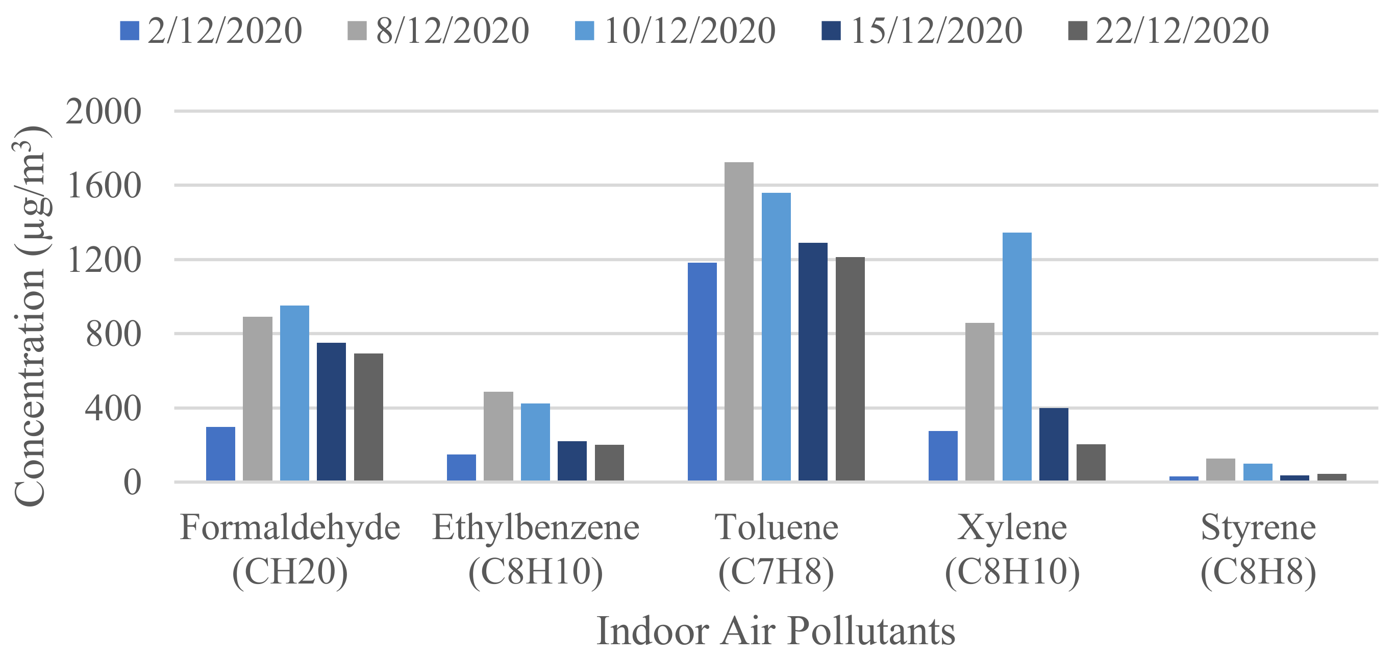 Buildings 13 00846 g009 Buildings 13 00846 g009