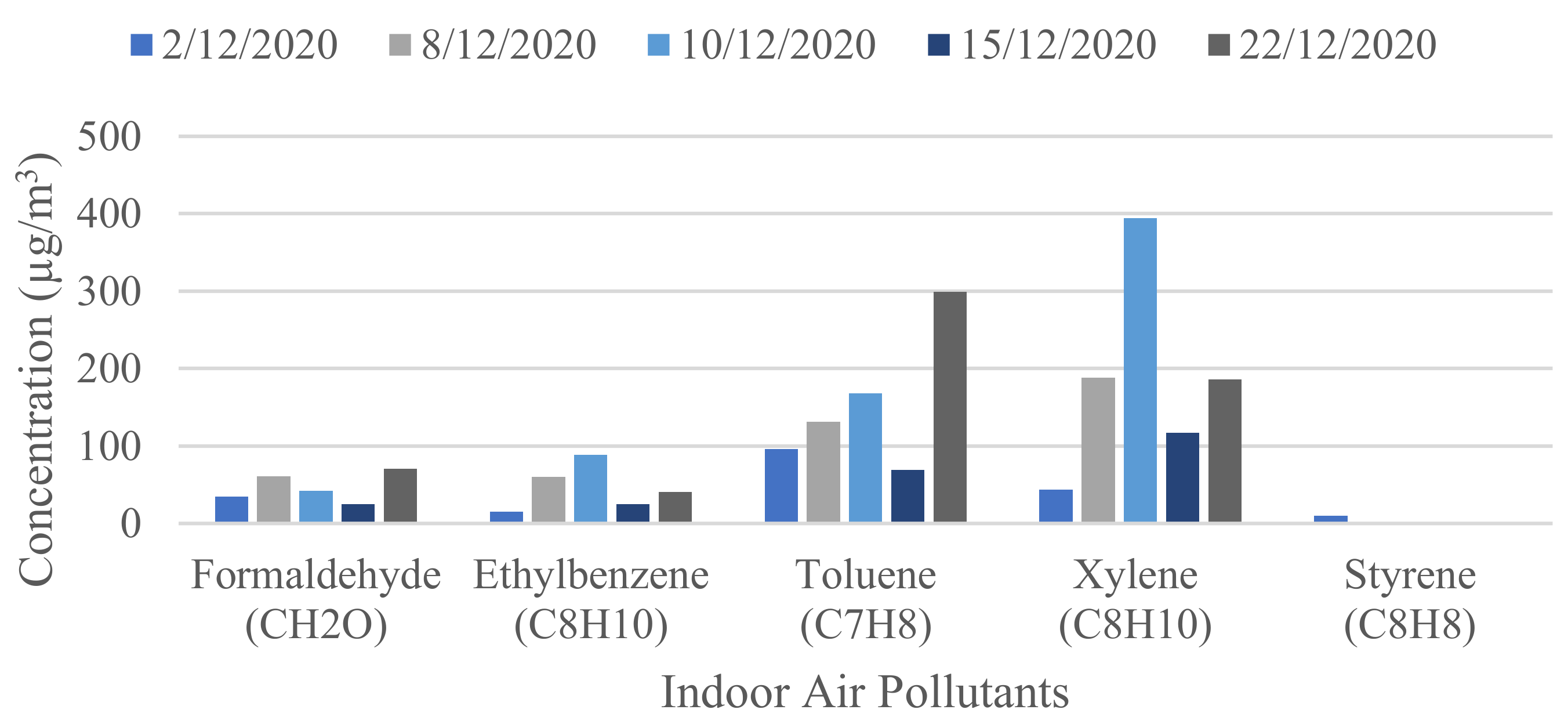 Buildings 13 00846 g010 Buildings 13 00846 g010