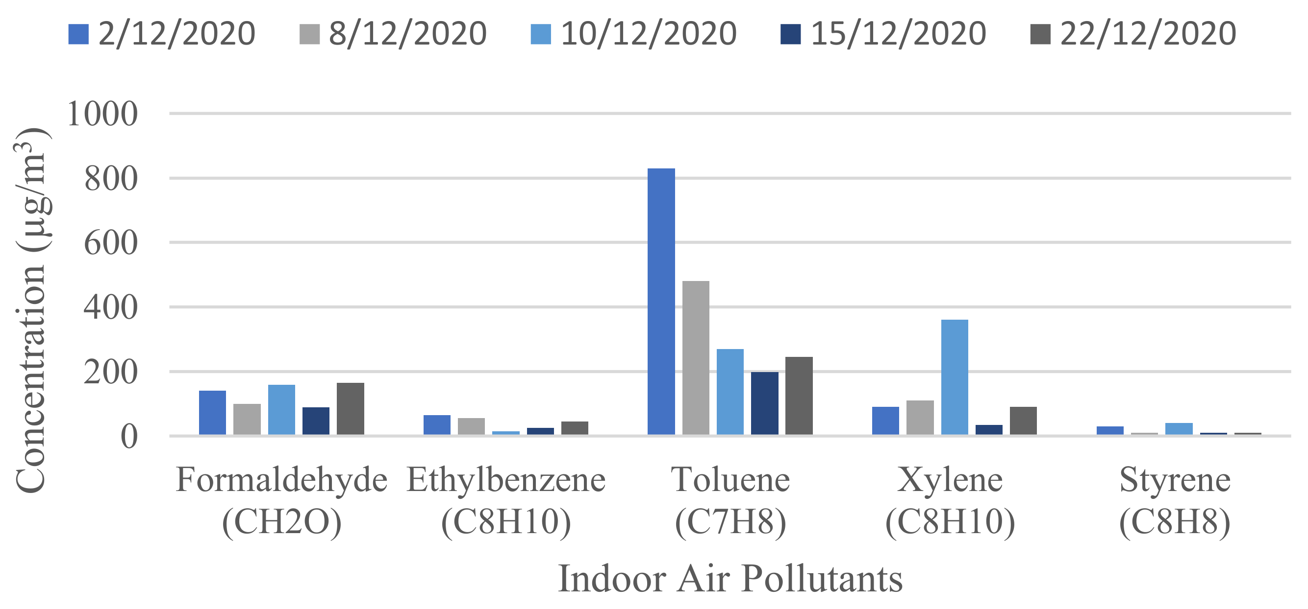 Buildings 13 00846 g011 Buildings 13 00846 g011