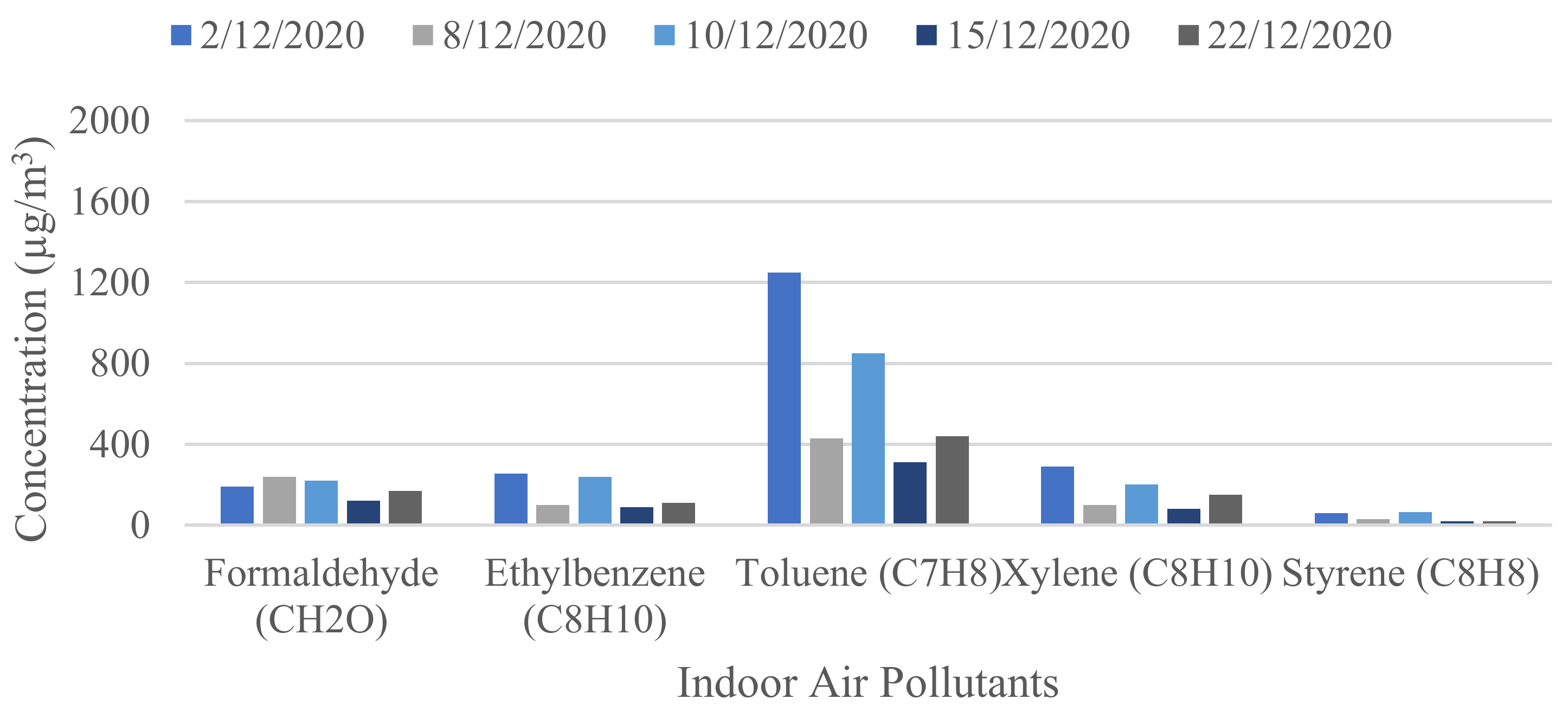 Buildings 13 00846 g012 Buildings 13 00846 g012