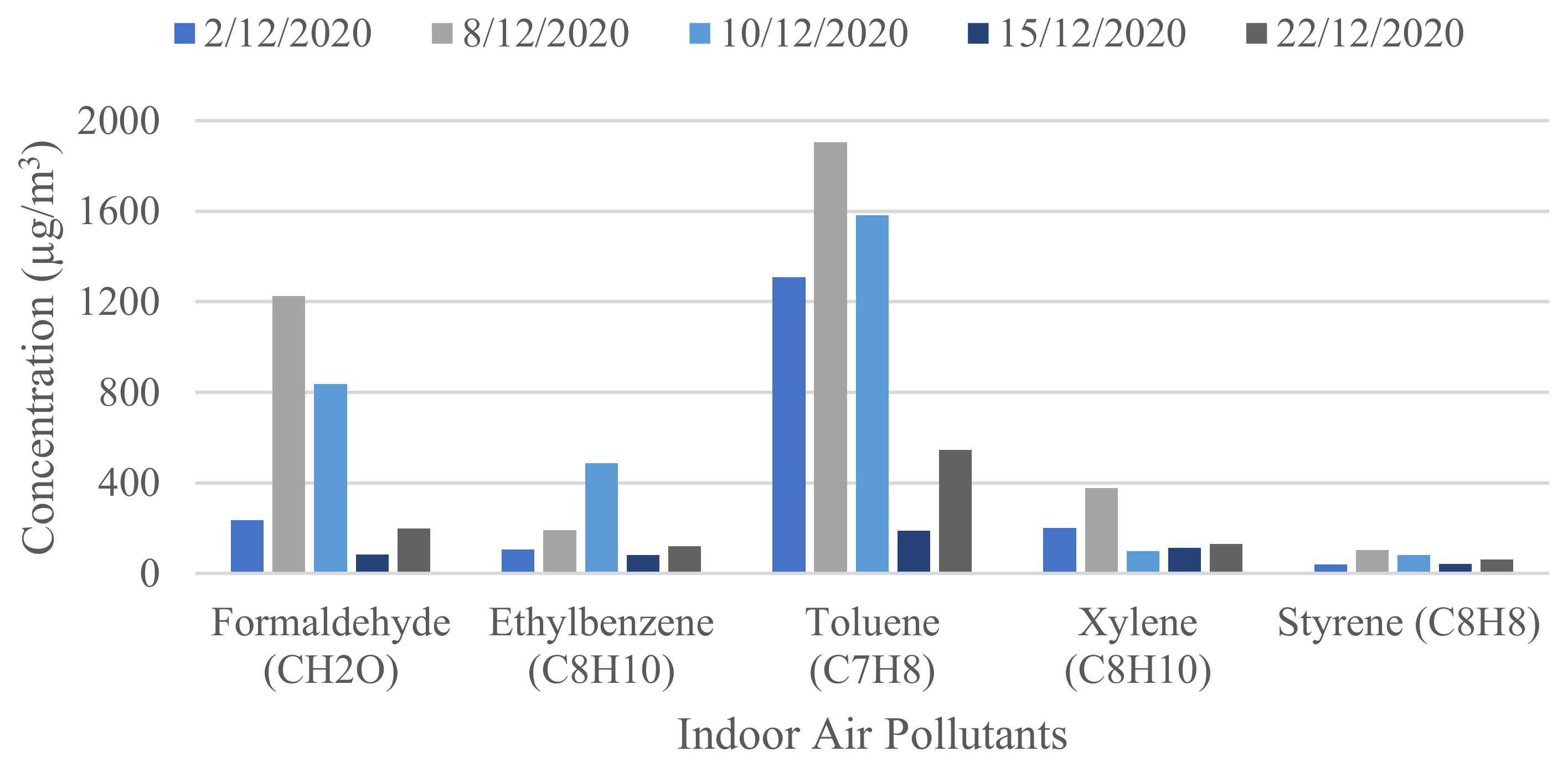 Buildings 13 00846 g013 Buildings 13 00846 g013